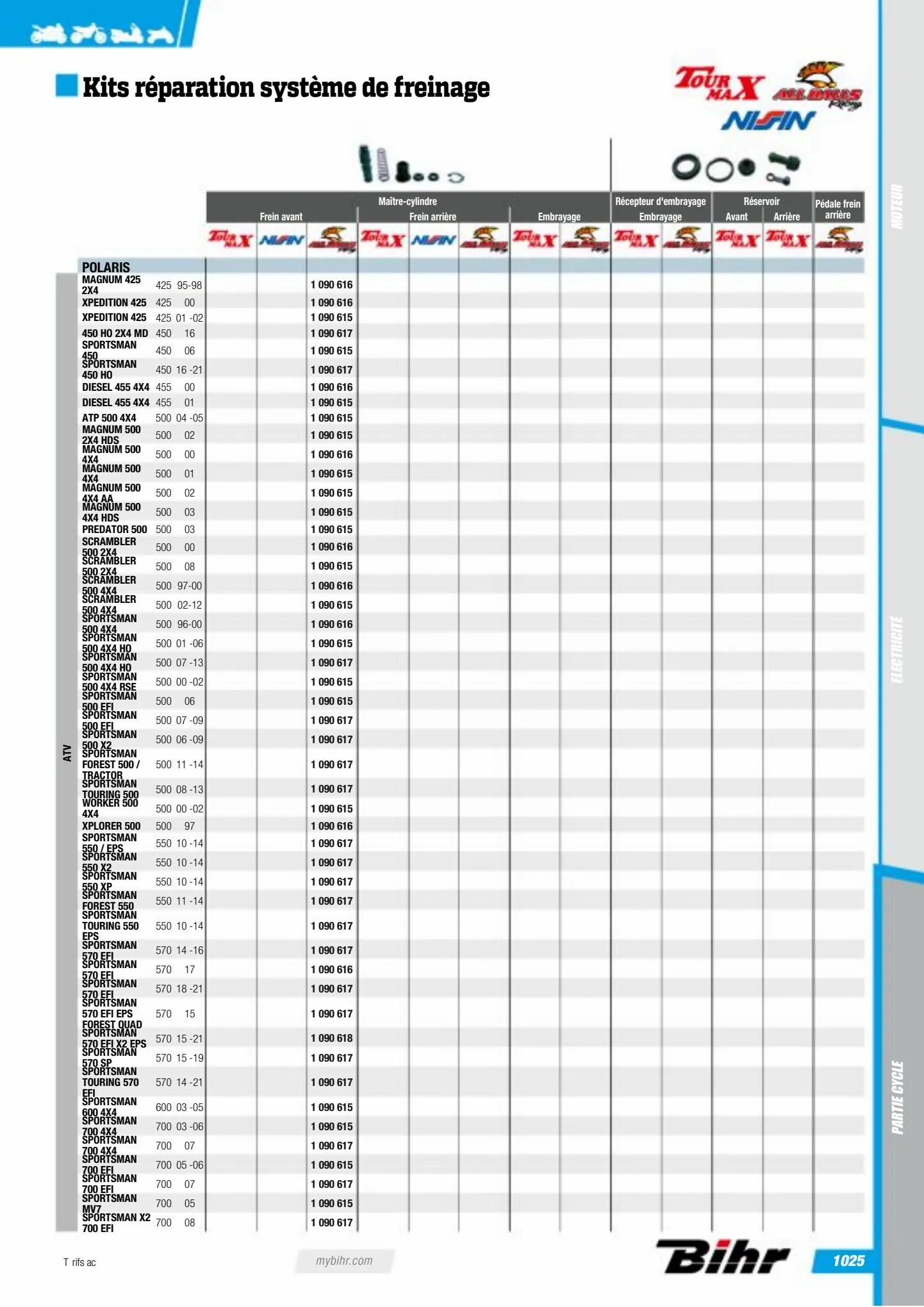 Catalogue Catalogue Bihr, page 01027