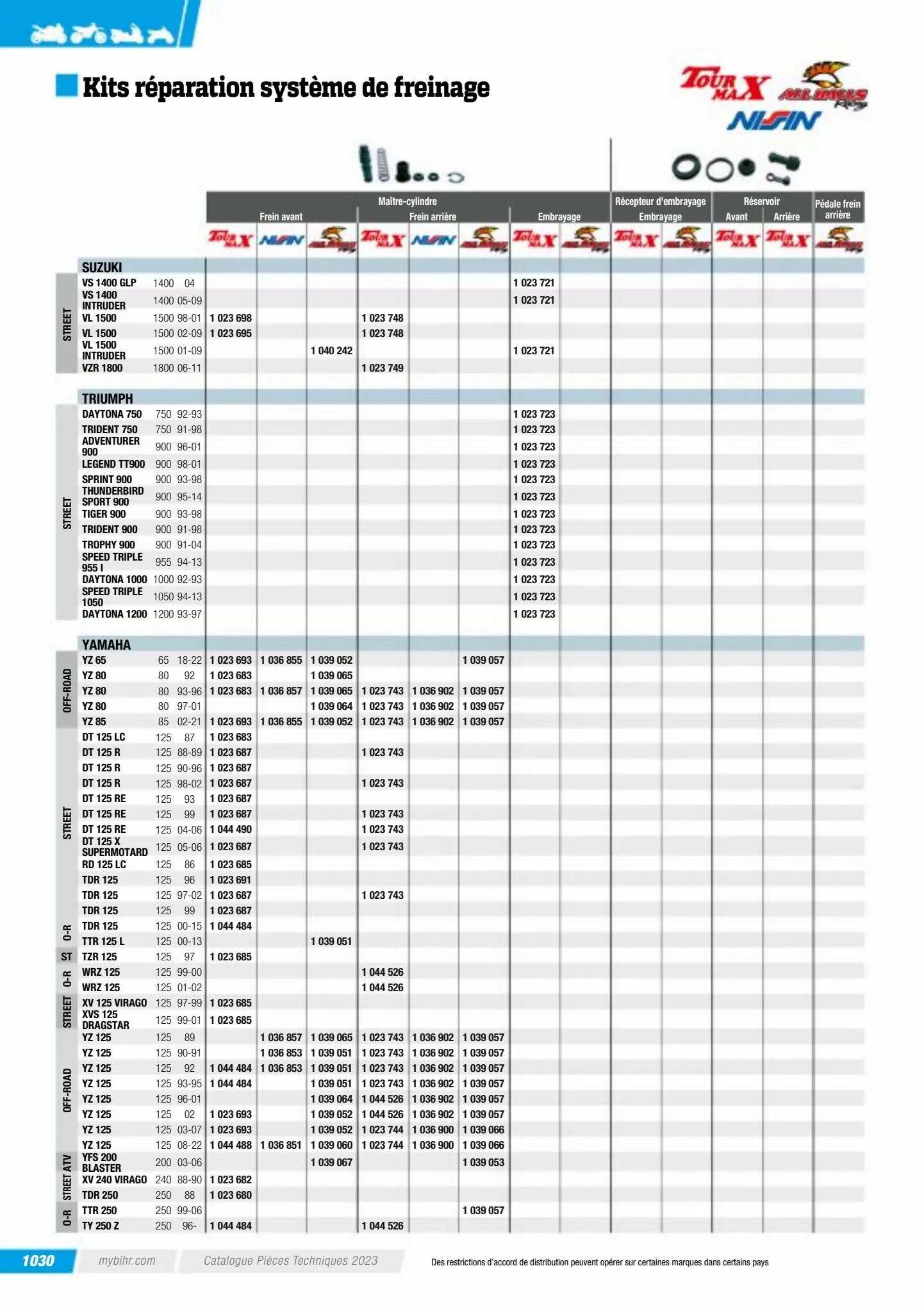 Catalogue Catalogue Bihr, page 01032