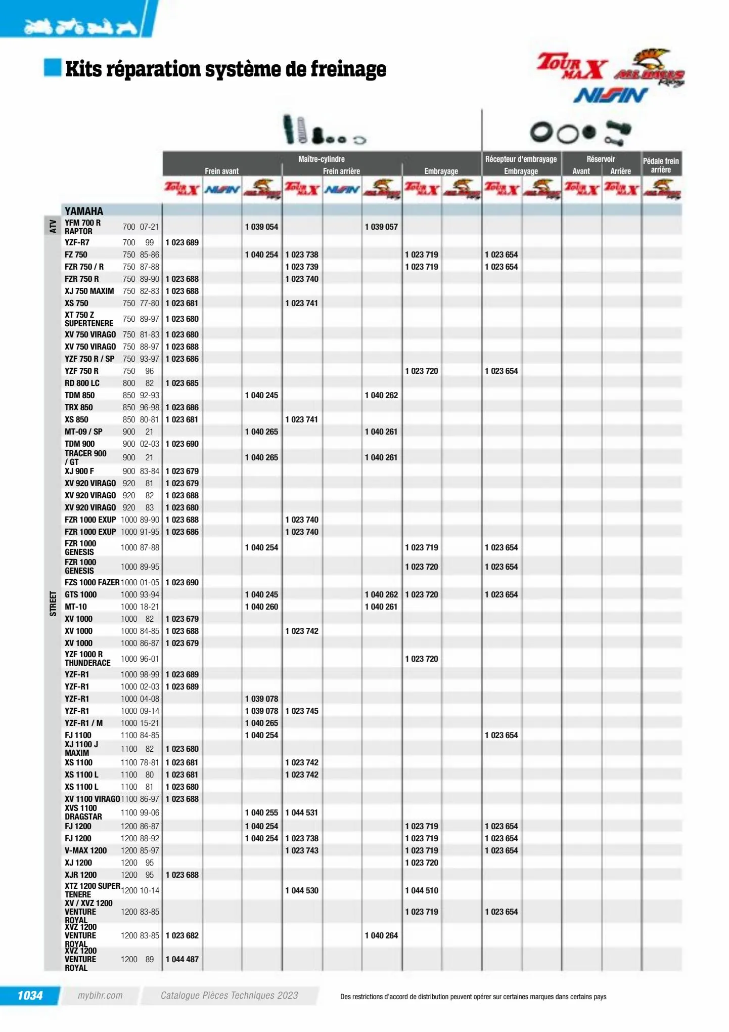 Catalogue Catalogue Bihr, page 01036