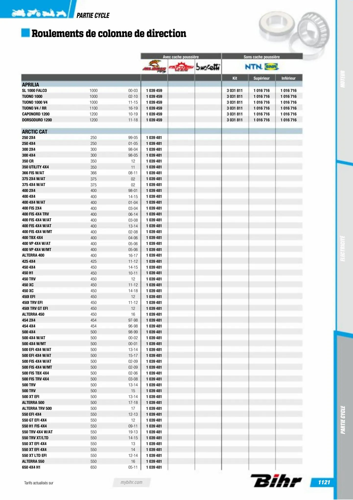 Catalogue Catalogue Bihr, page 01123