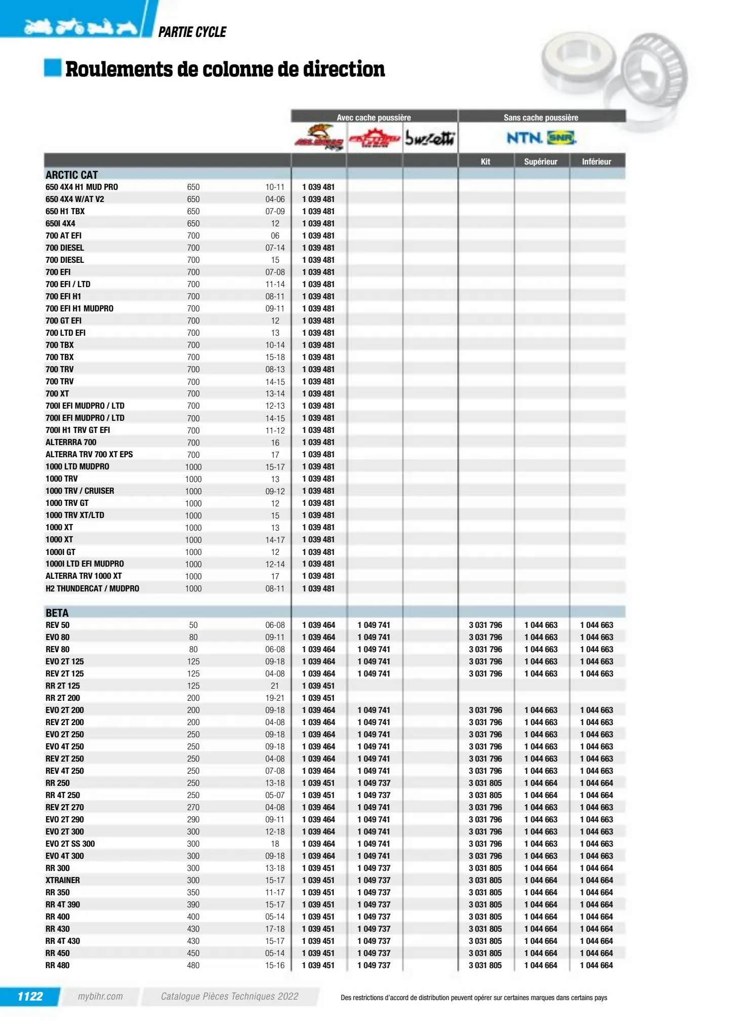 Catalogue Catalogue Bihr, page 01124