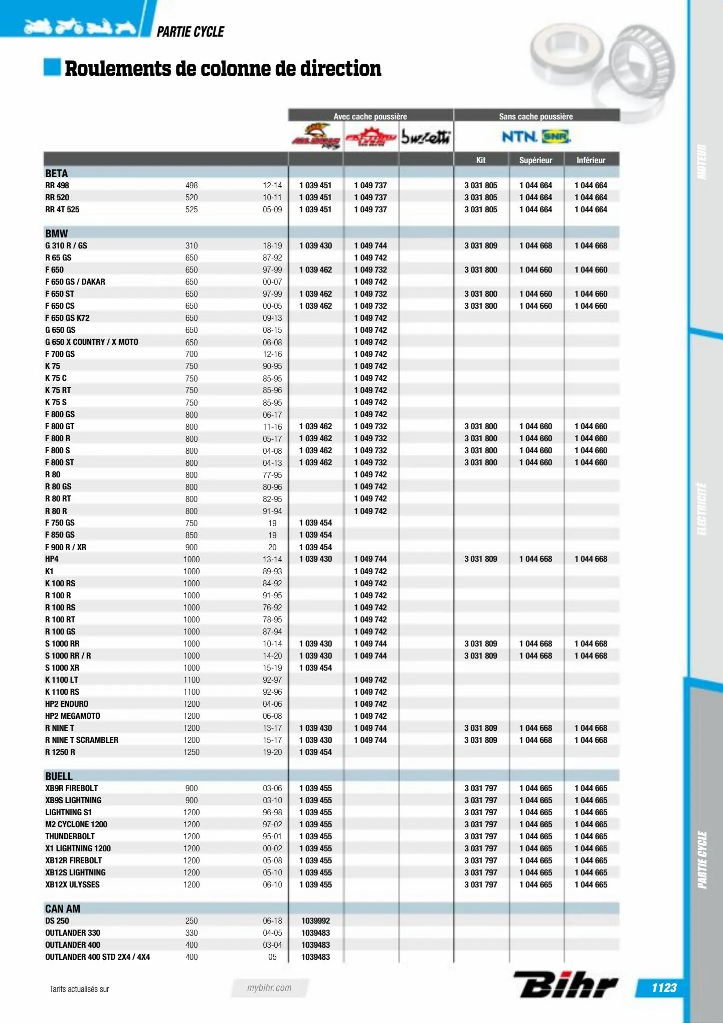 Catalogue Catalogue Bihr, page 01125