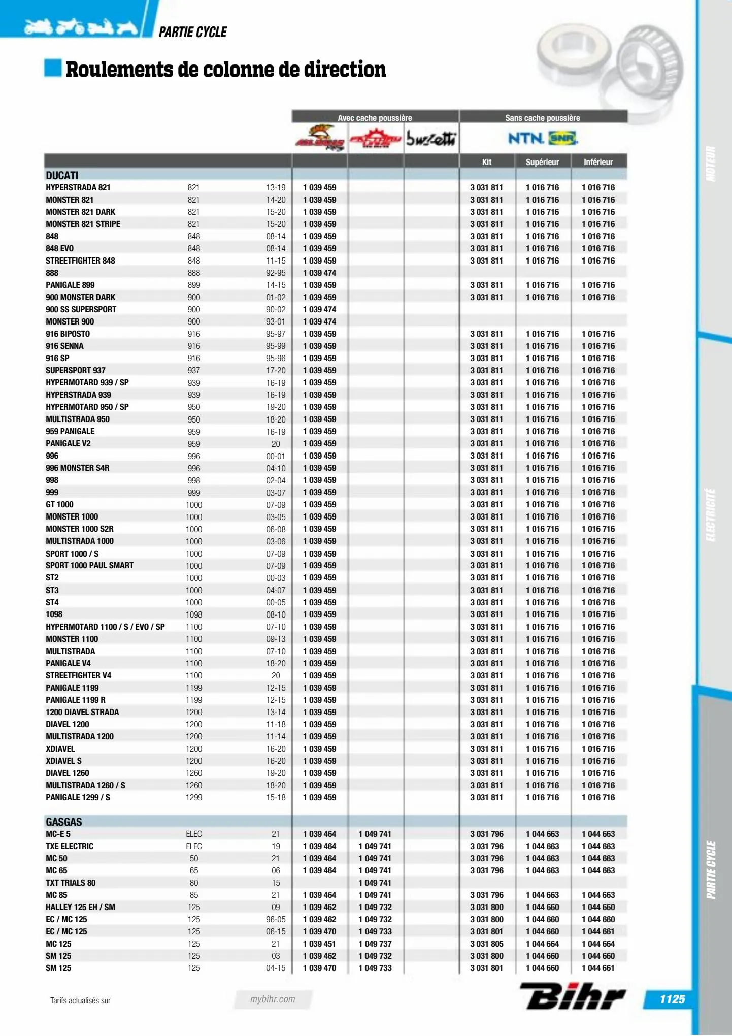 Catalogue Catalogue Bihr, page 01127