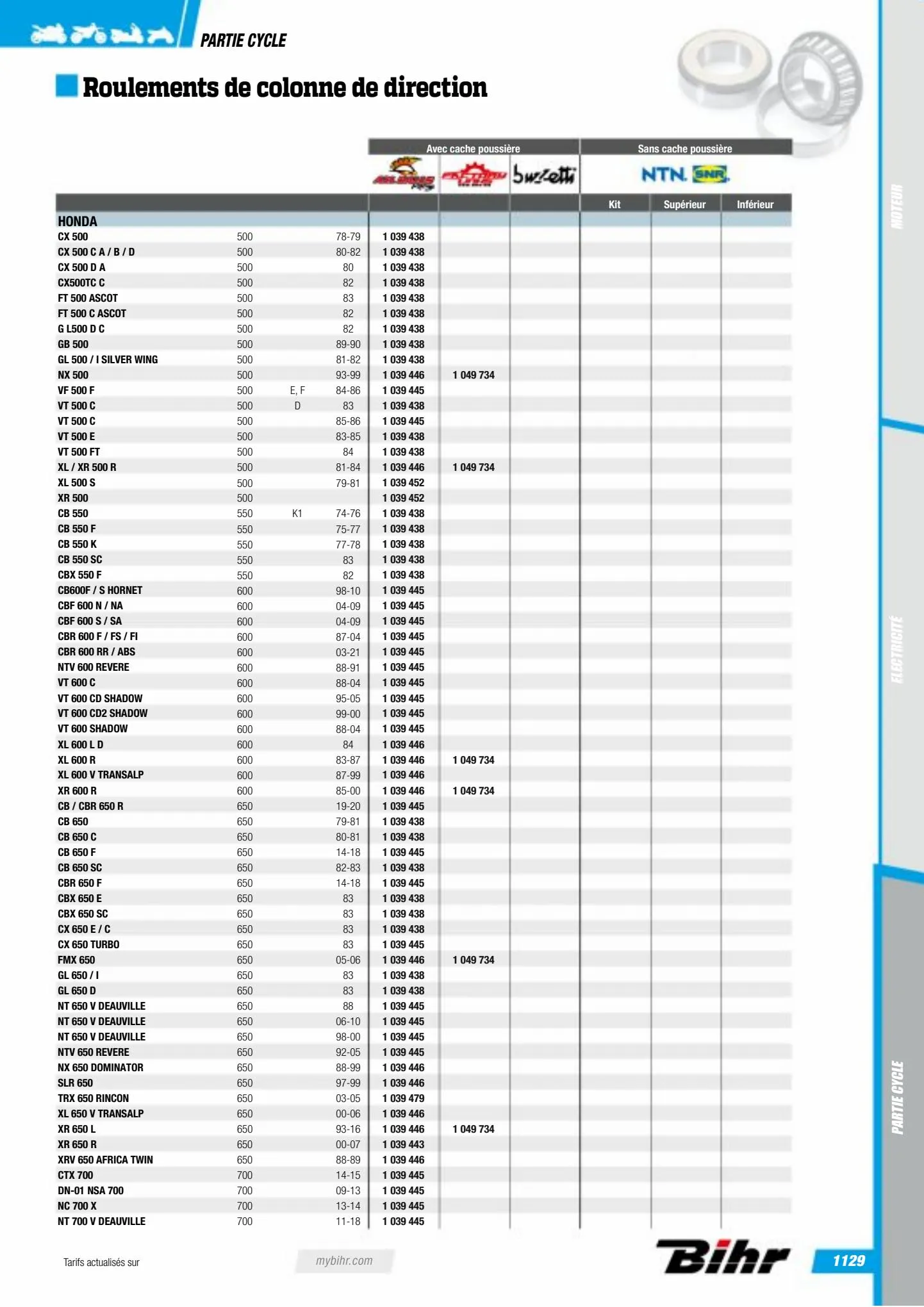 Catalogue Catalogue Bihr, page 01131