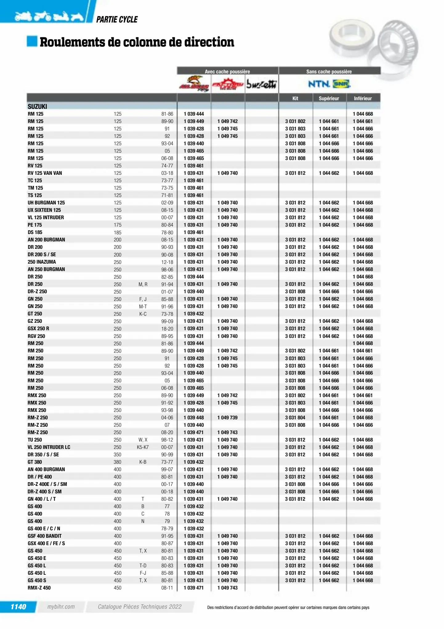 Catalogue Catalogue Bihr, page 01142