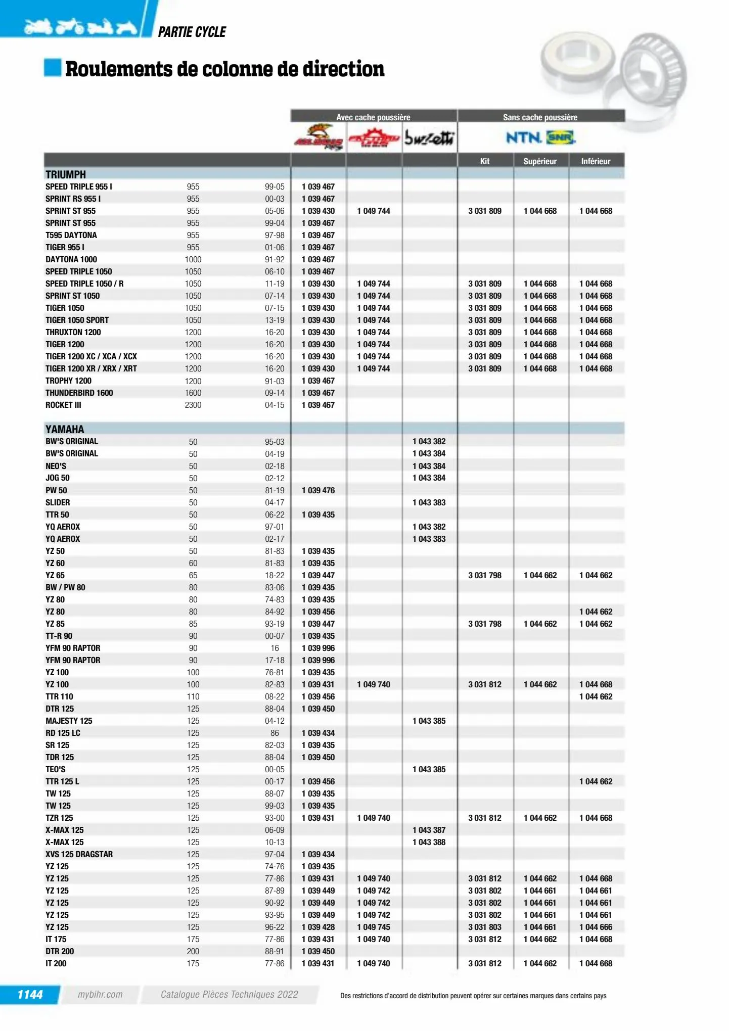 Catalogue Catalogue Bihr, page 01146