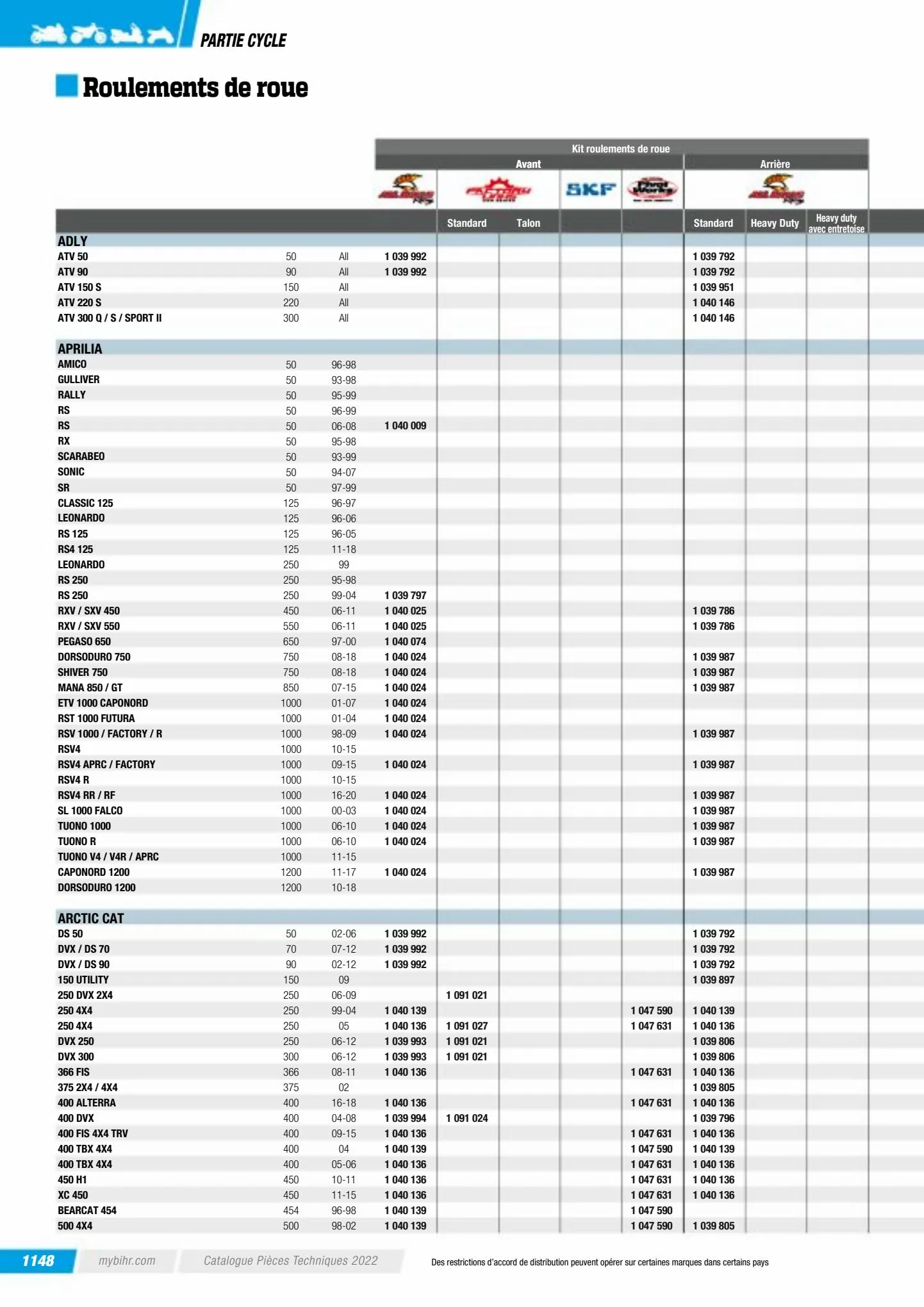 Catalogue Catalogue Bihr, page 01150