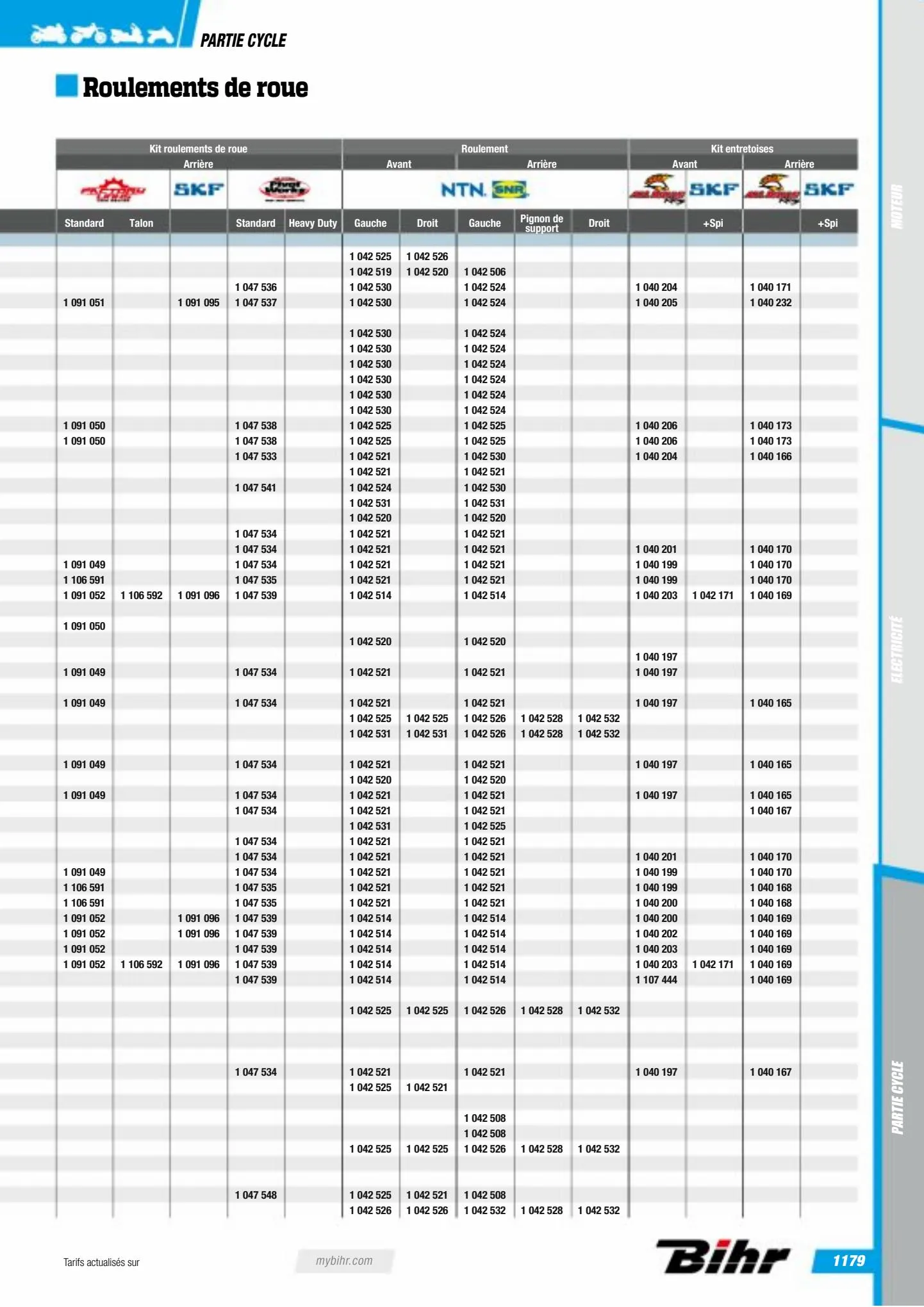 Catalogue Catalogue Bihr, page 01181