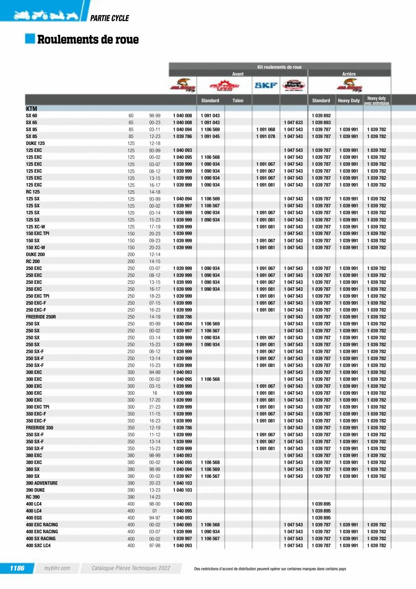 Catalogue Catalogue Bihr, page 01188