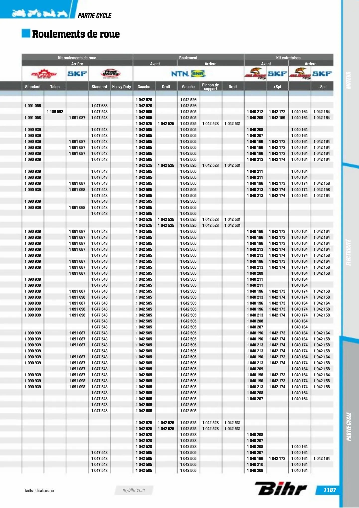 Catalogue Catalogue Bihr, page 01189