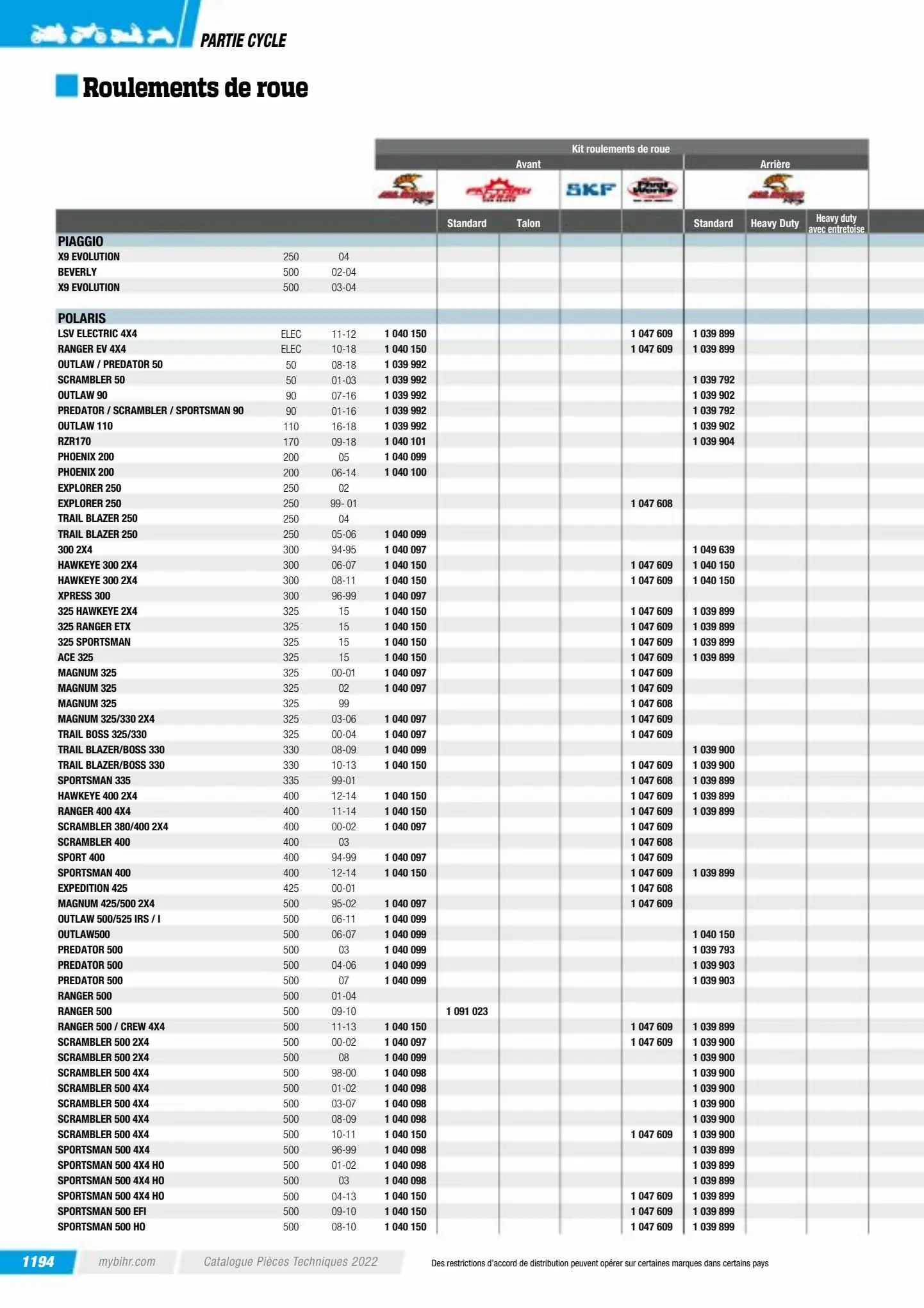 Catalogue Catalogue Bihr, page 01196