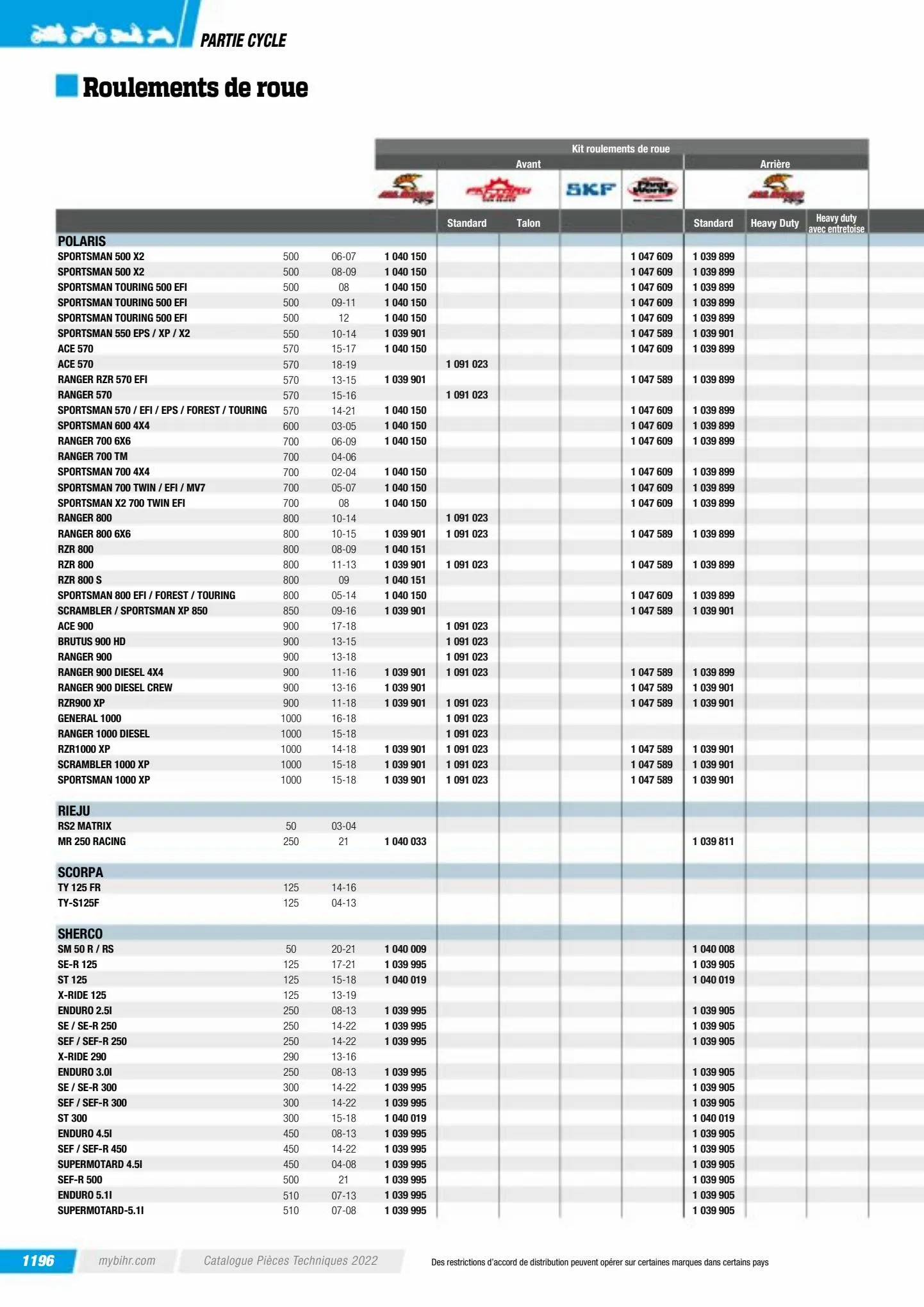 Catalogue Catalogue Bihr, page 01198