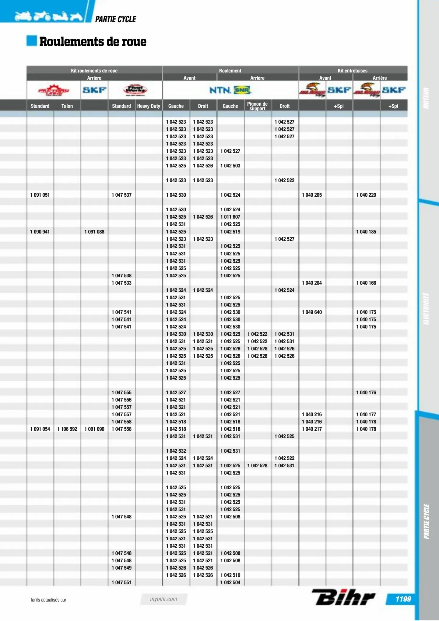 Catalogue Catalogue Bihr, page 01201