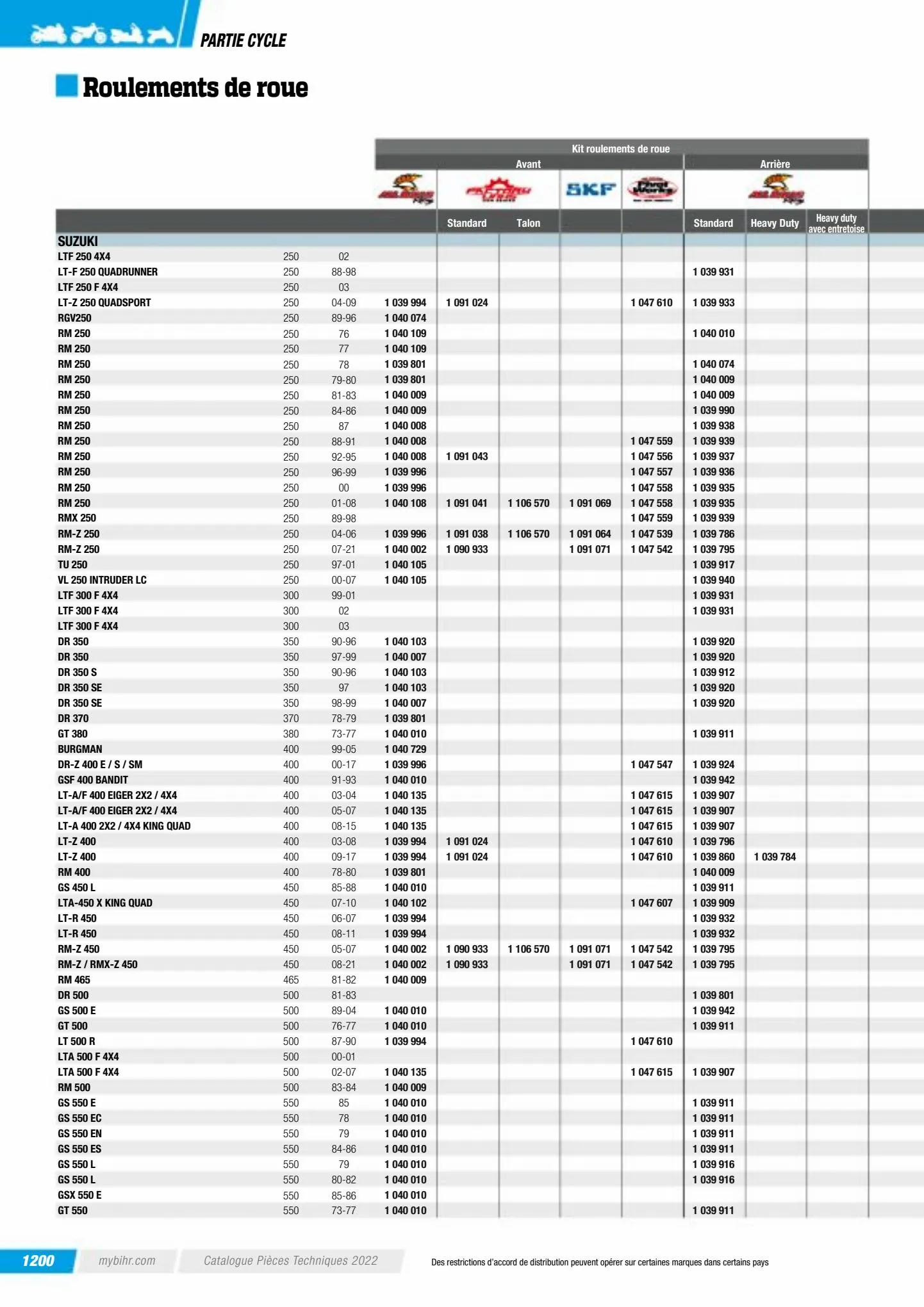 Catalogue Catalogue Bihr, page 01202