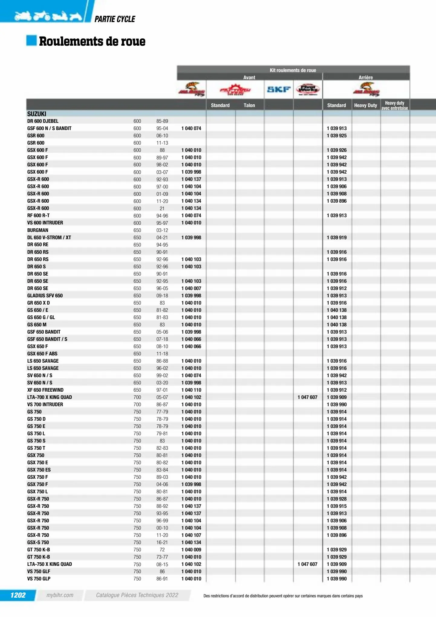 Catalogue Catalogue Bihr, page 01204