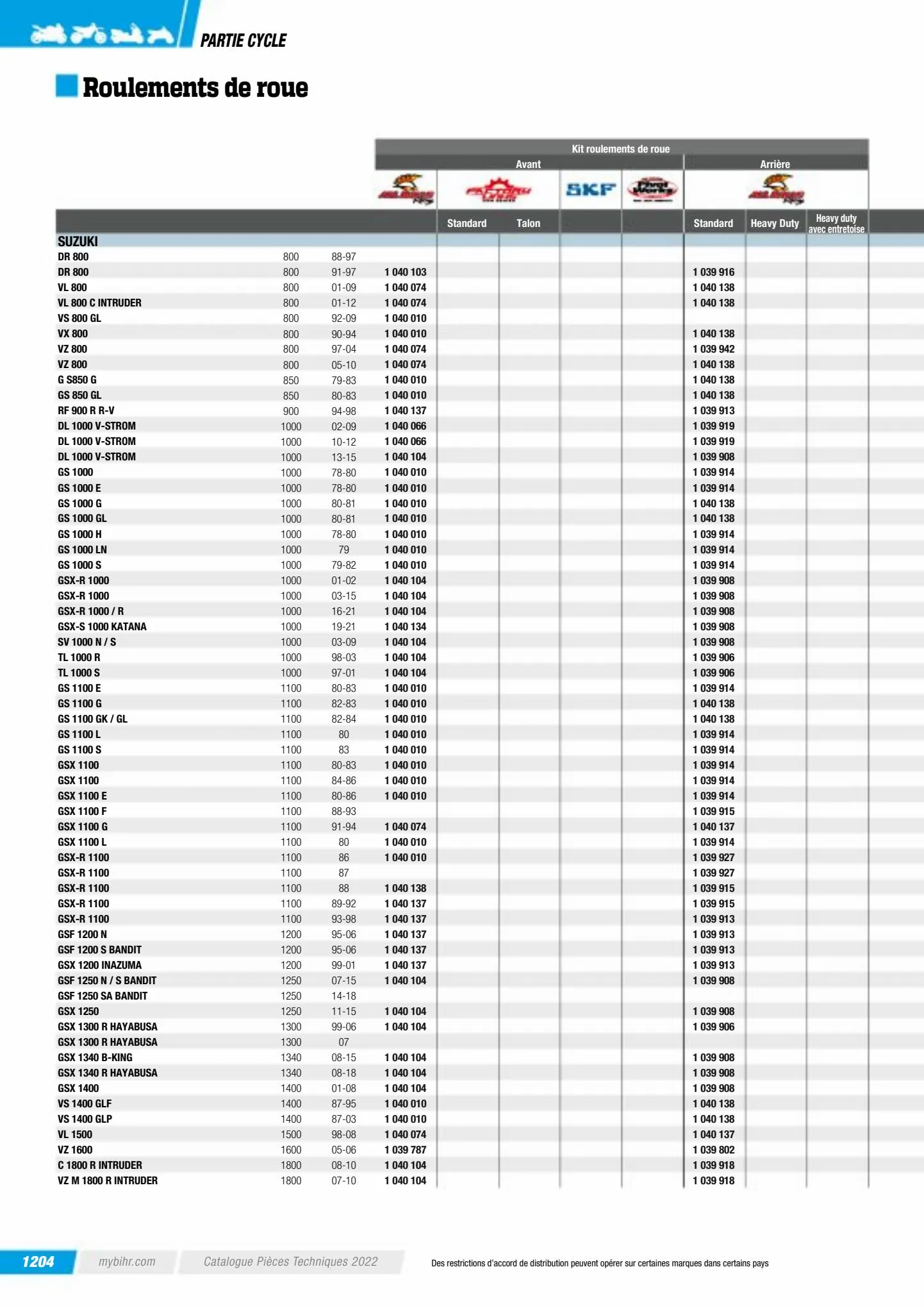 Catalogue Catalogue Bihr, page 01206