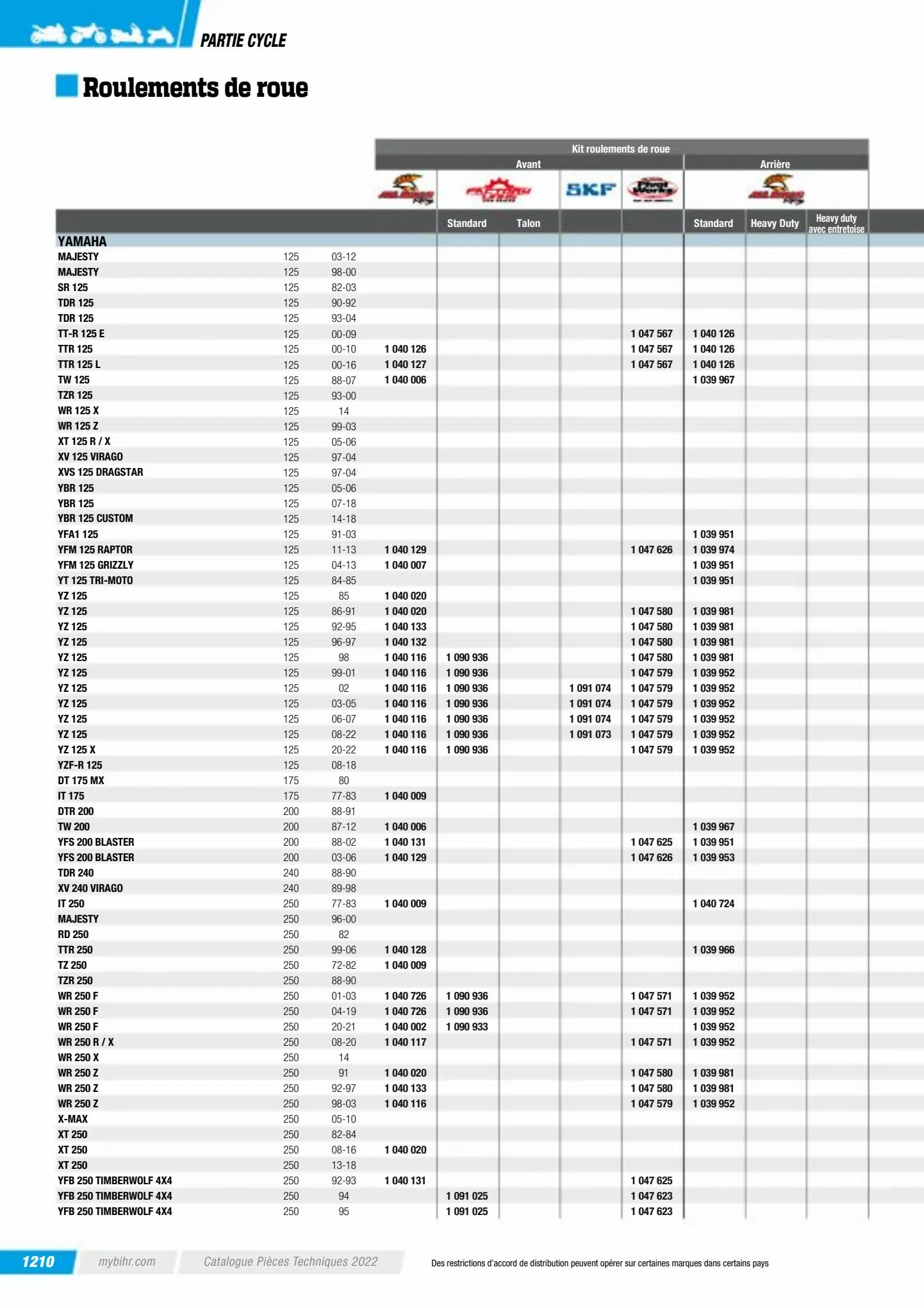 Catalogue Catalogue Bihr, page 01212