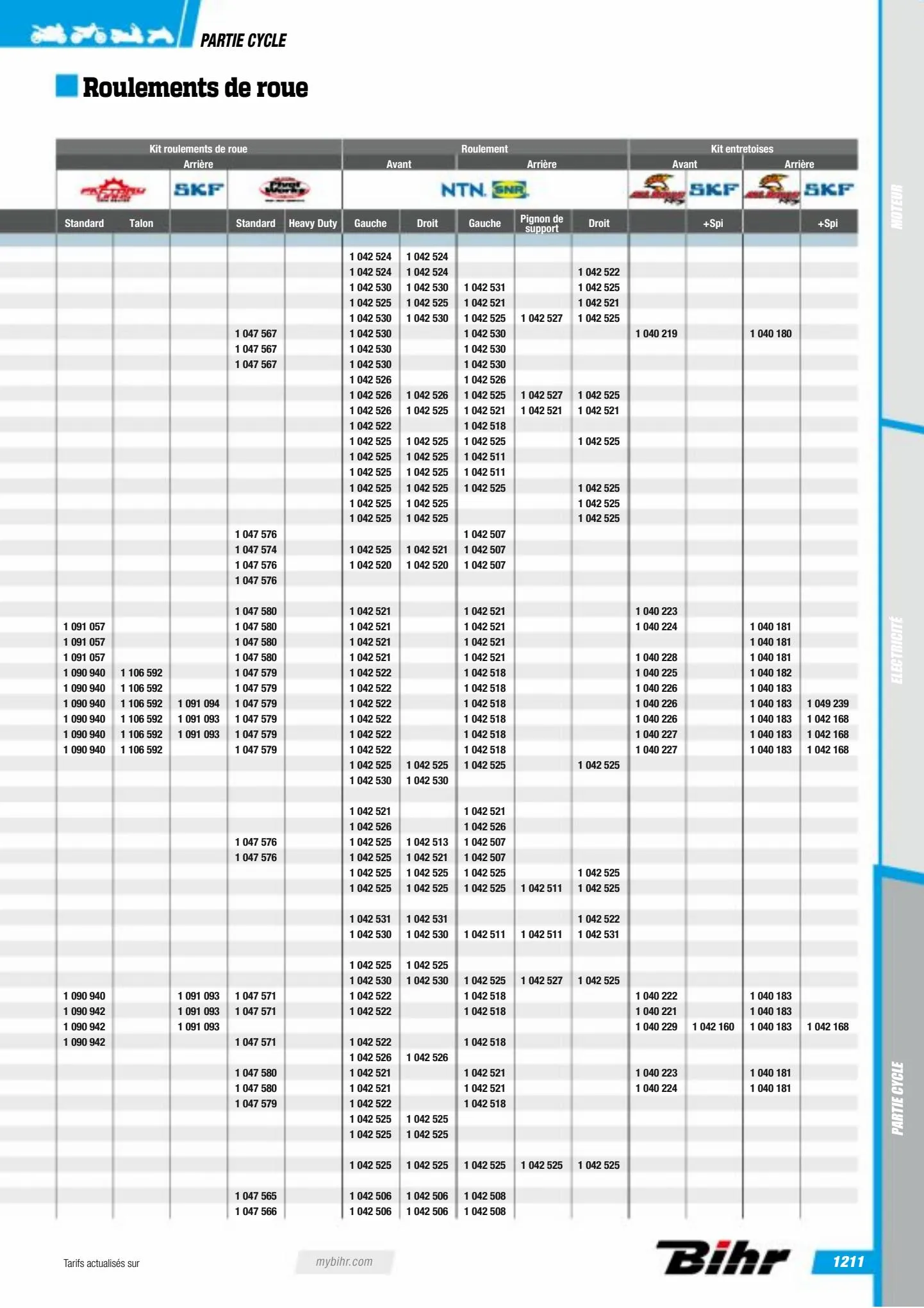 Catalogue Catalogue Bihr, page 01213