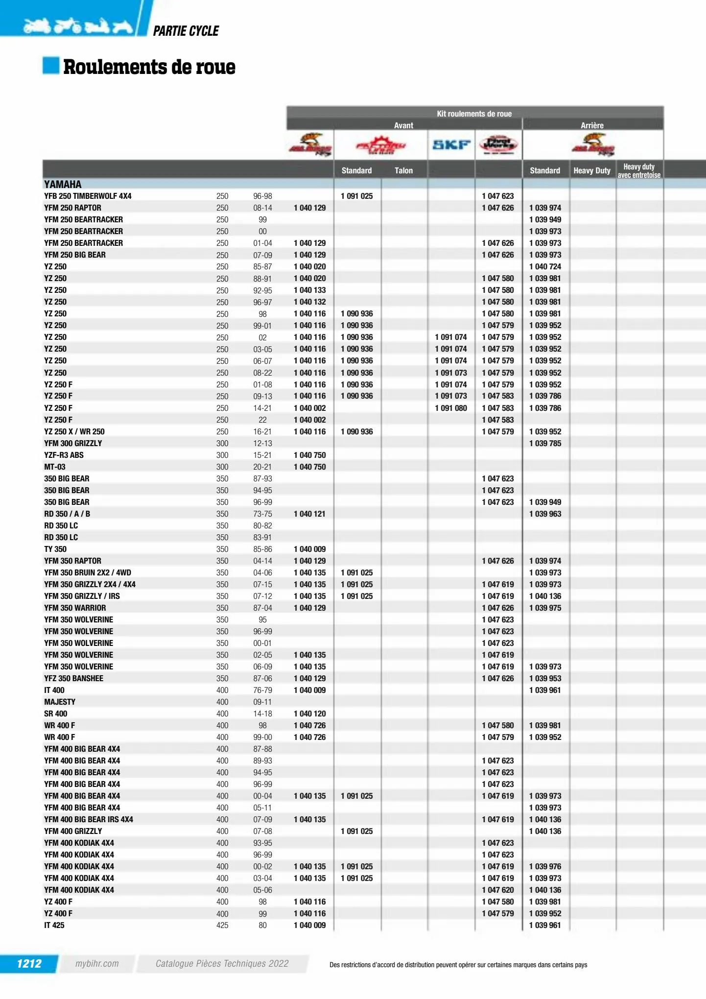 Catalogue Catalogue Bihr, page 01214