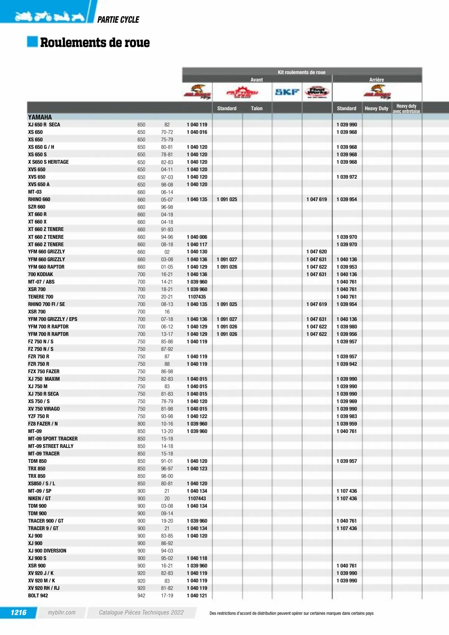 Catalogue Catalogue Bihr, page 01218