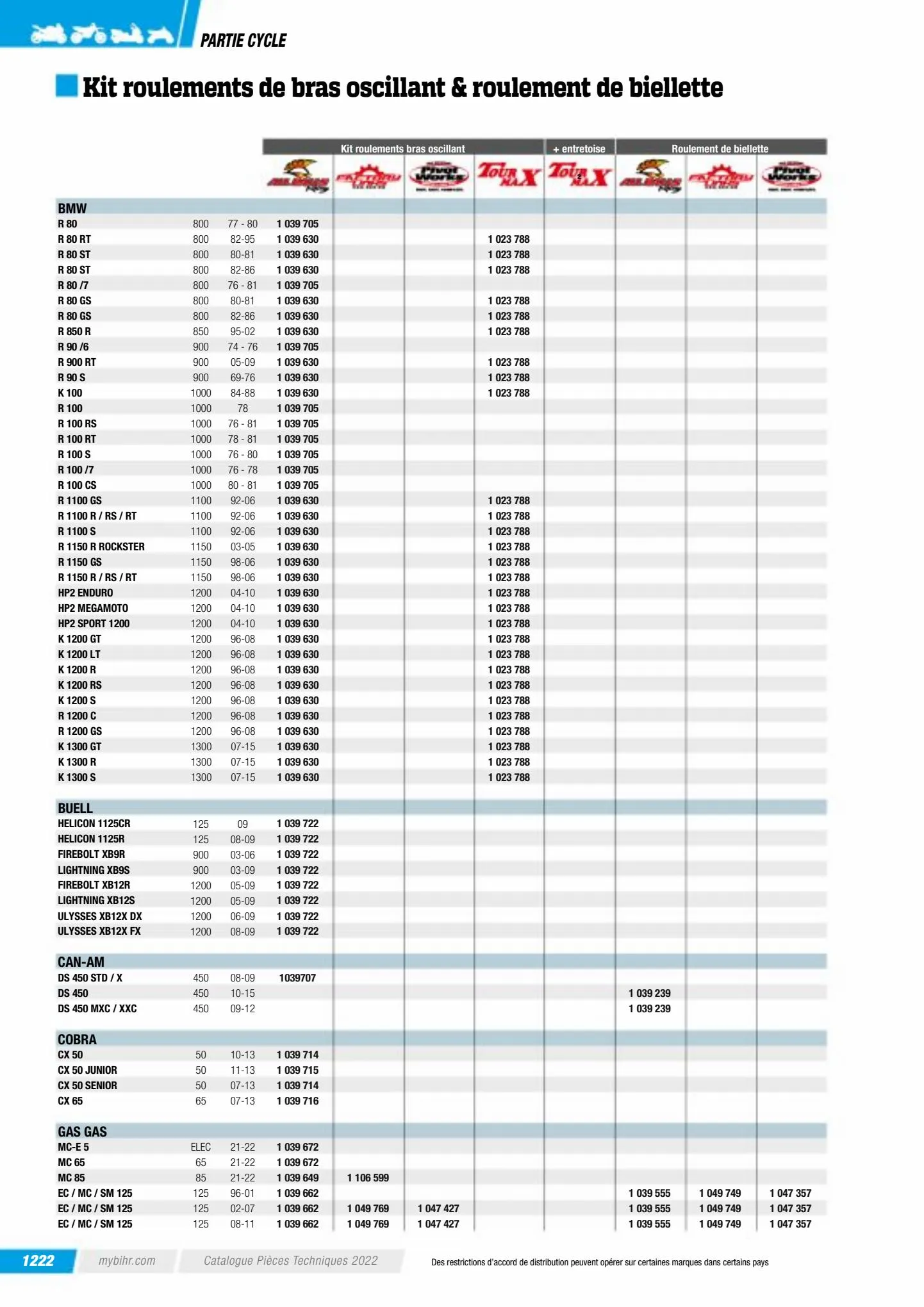 Catalogue Catalogue Bihr, page 01224