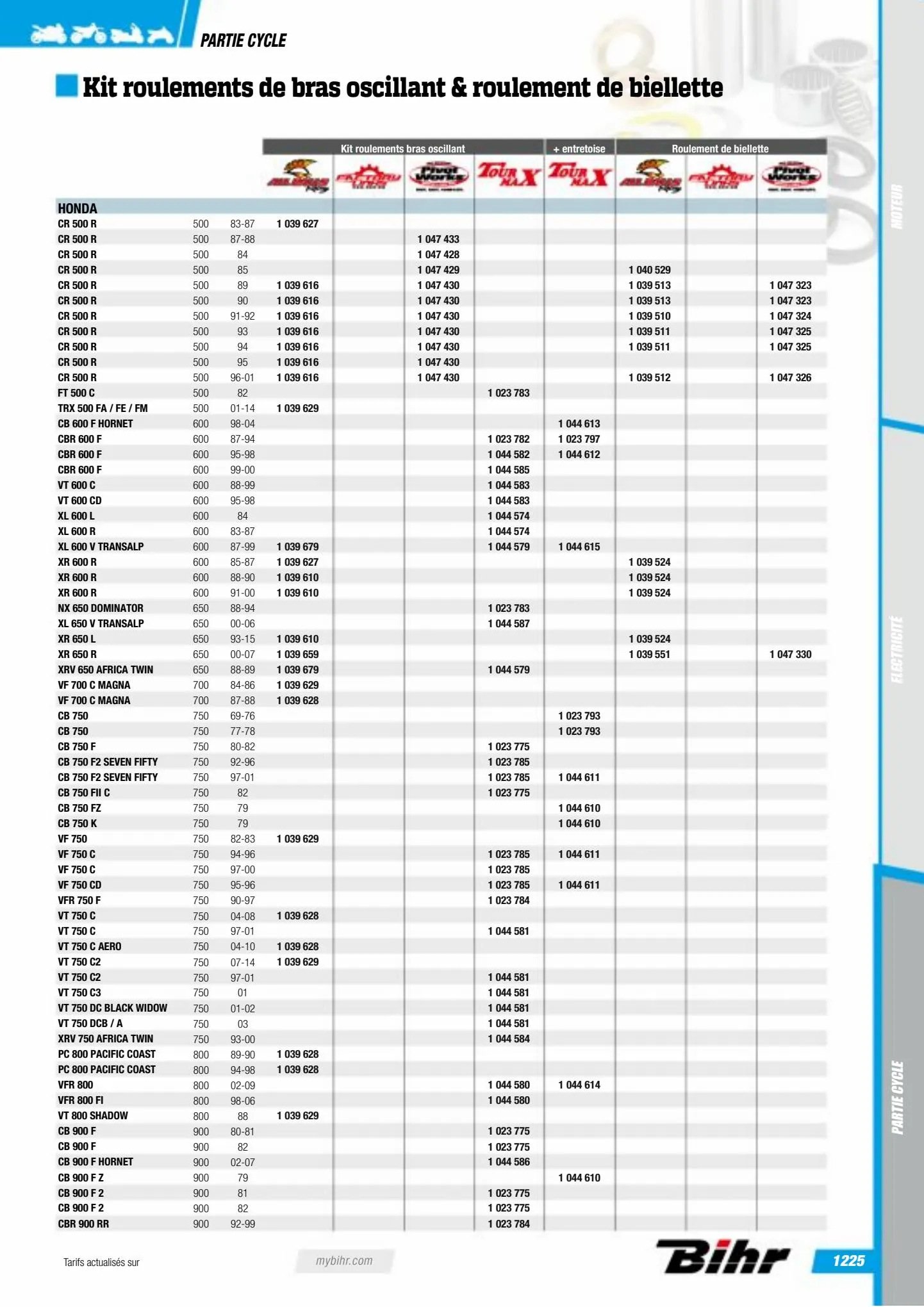 Catalogue Catalogue Bihr, page 01227