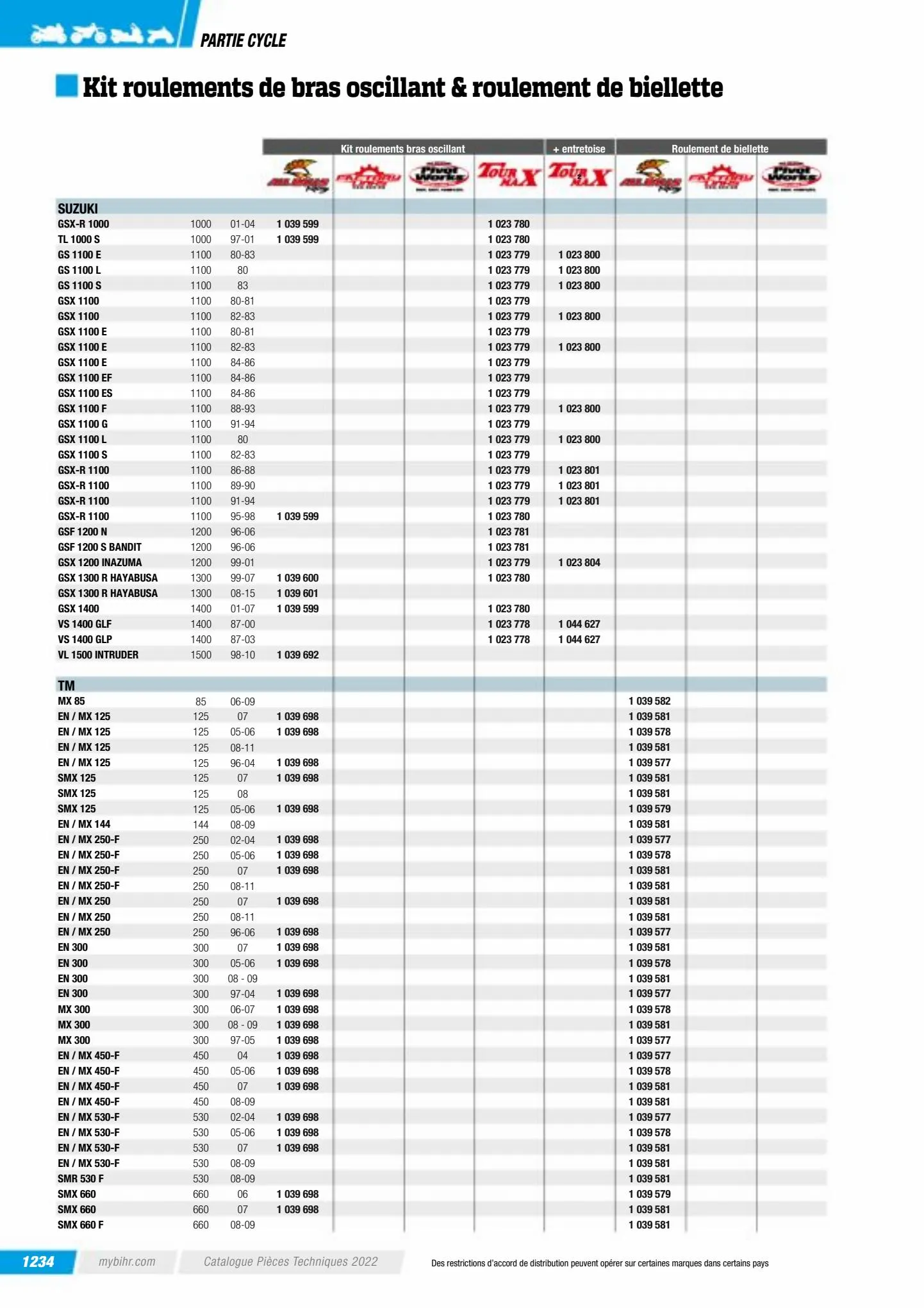 Catalogue Catalogue Bihr, page 01236