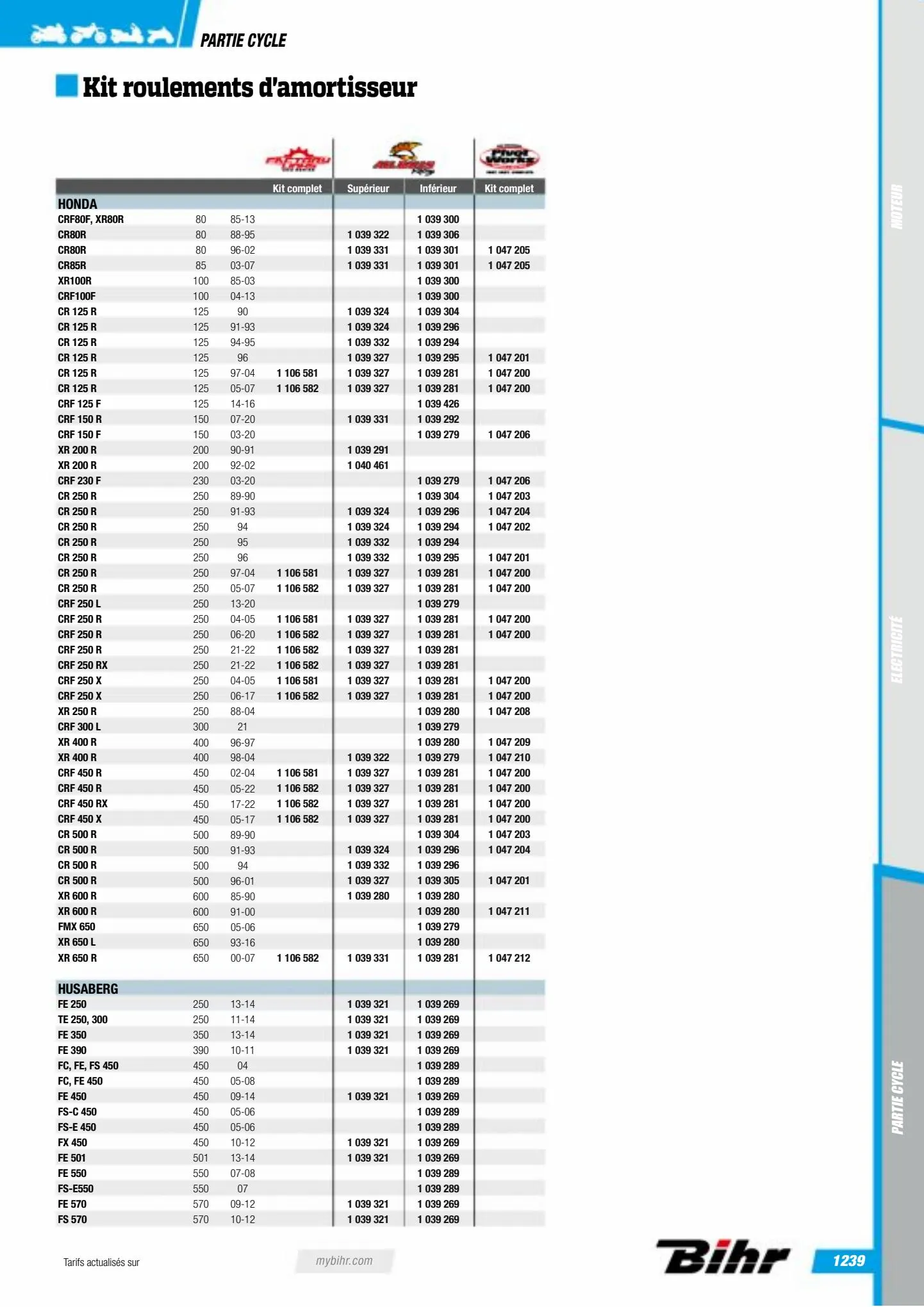 Catalogue Catalogue Bihr, page 01241