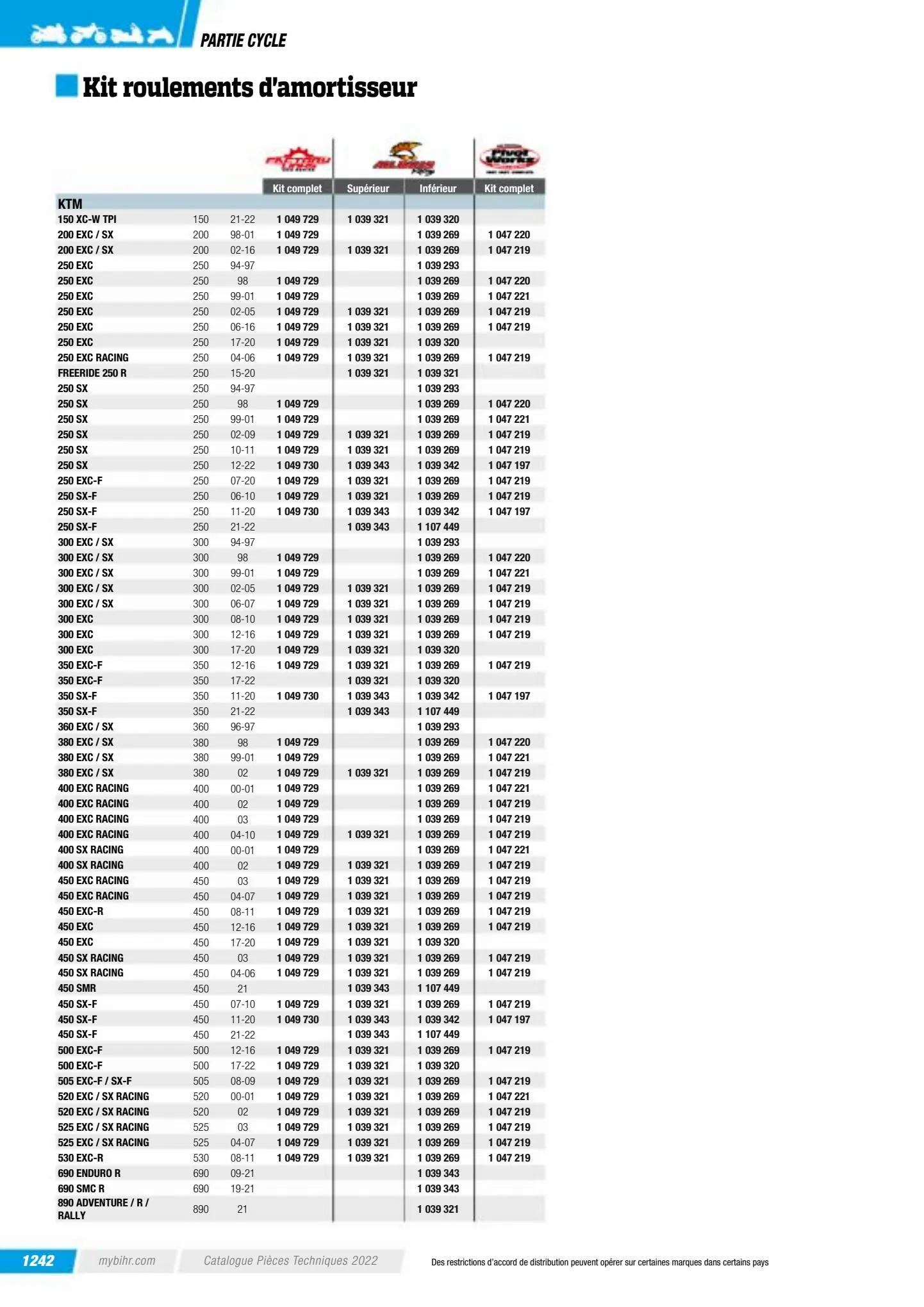 Catalogue Catalogue Bihr, page 01244