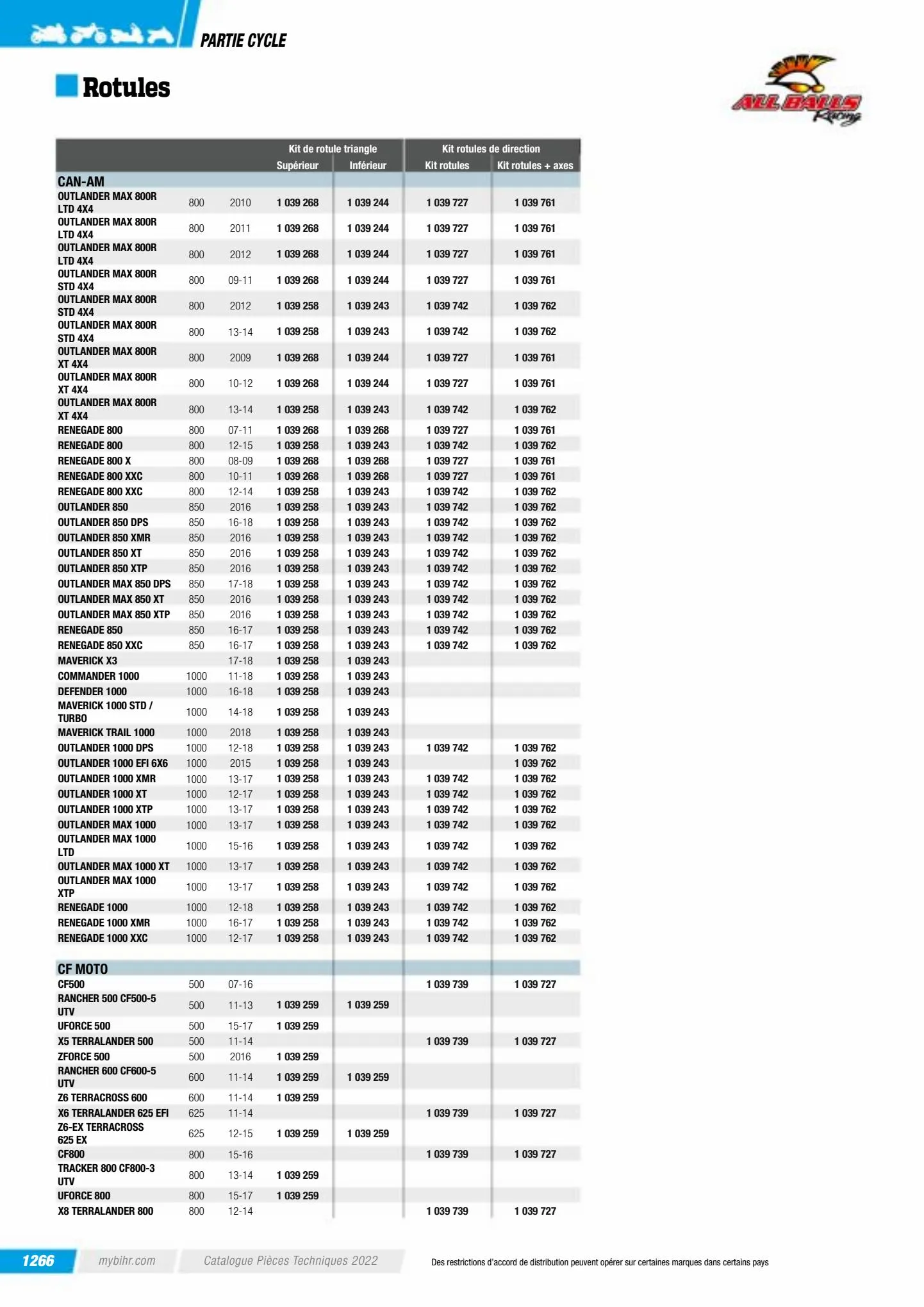 Catalogue Catalogue Bihr, page 01268