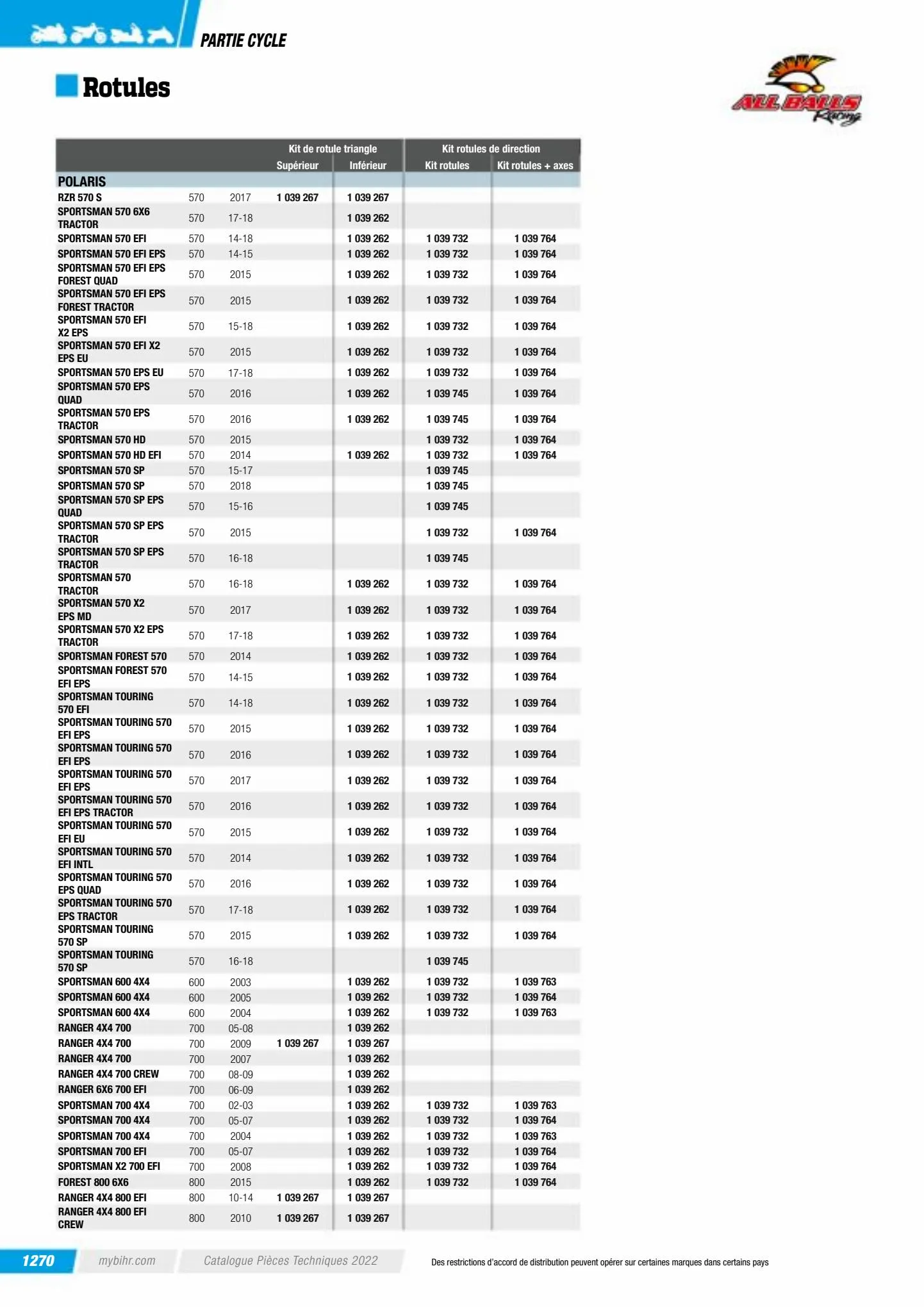 Catalogue Catalogue Bihr, page 01272