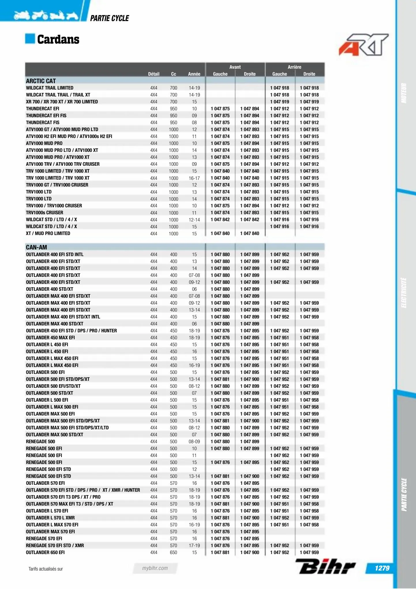 Catalogue Catalogue Bihr, page 01281