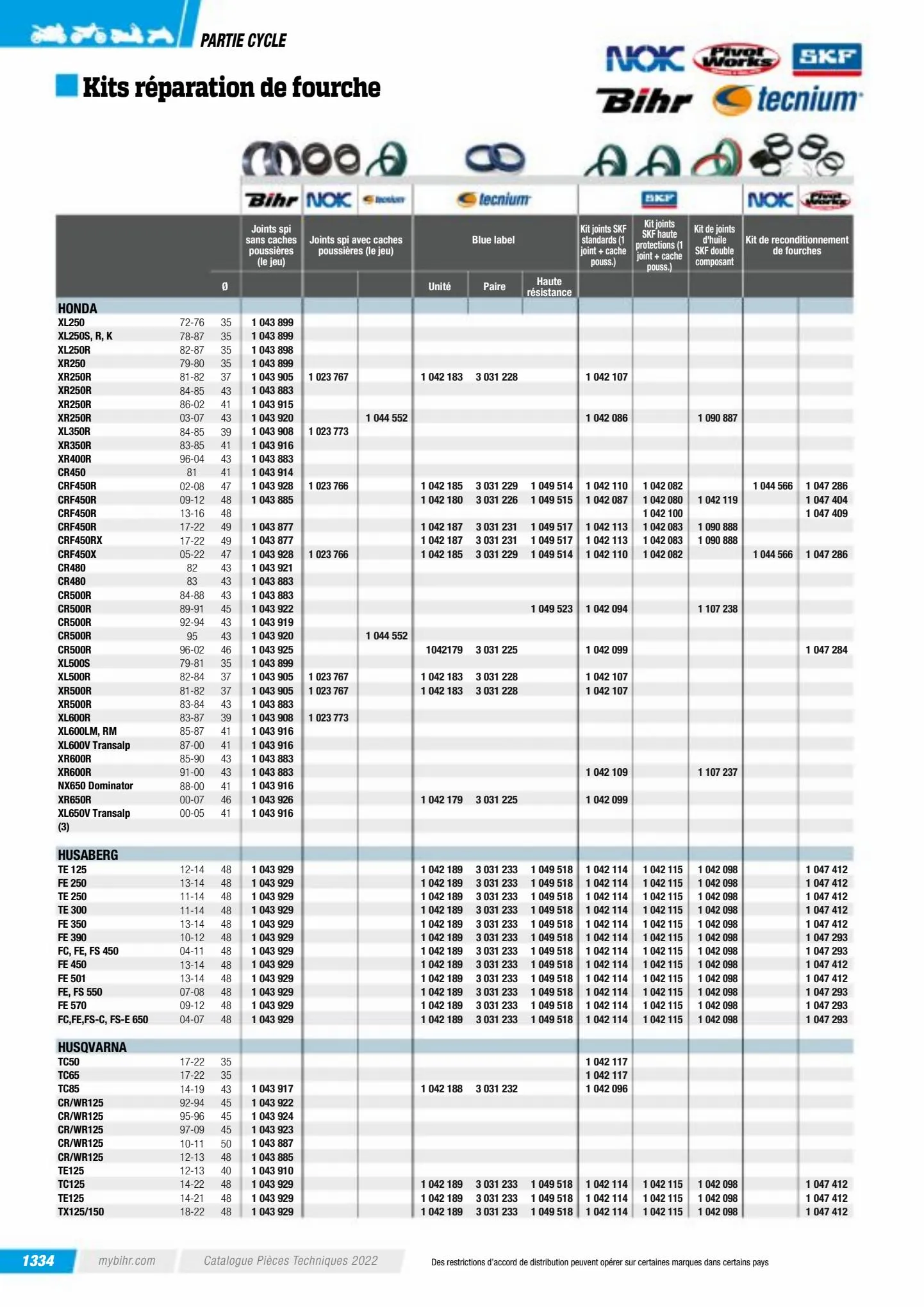 Catalogue Catalogue Bihr, page 01336