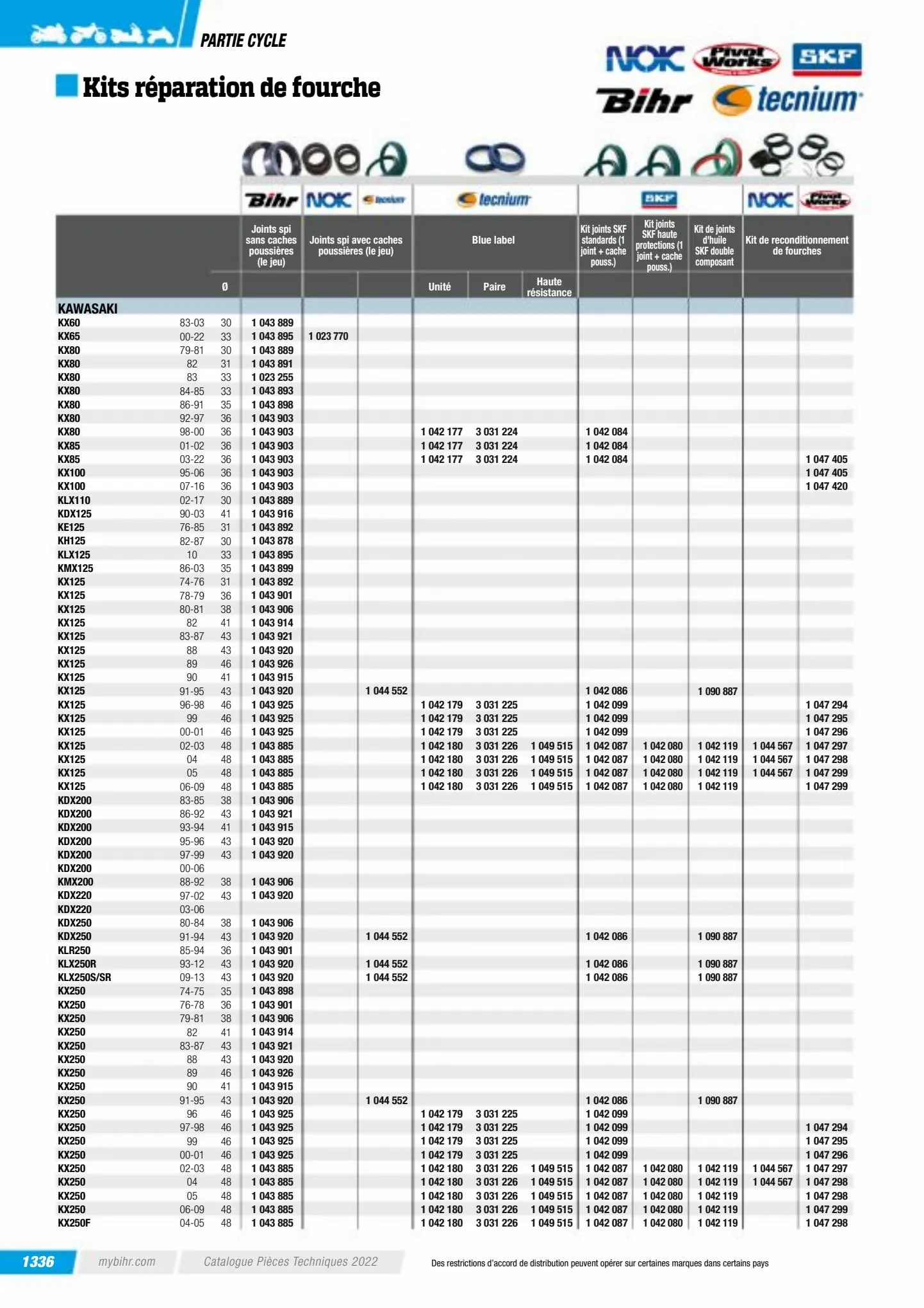 Catalogue Catalogue Bihr, page 01338