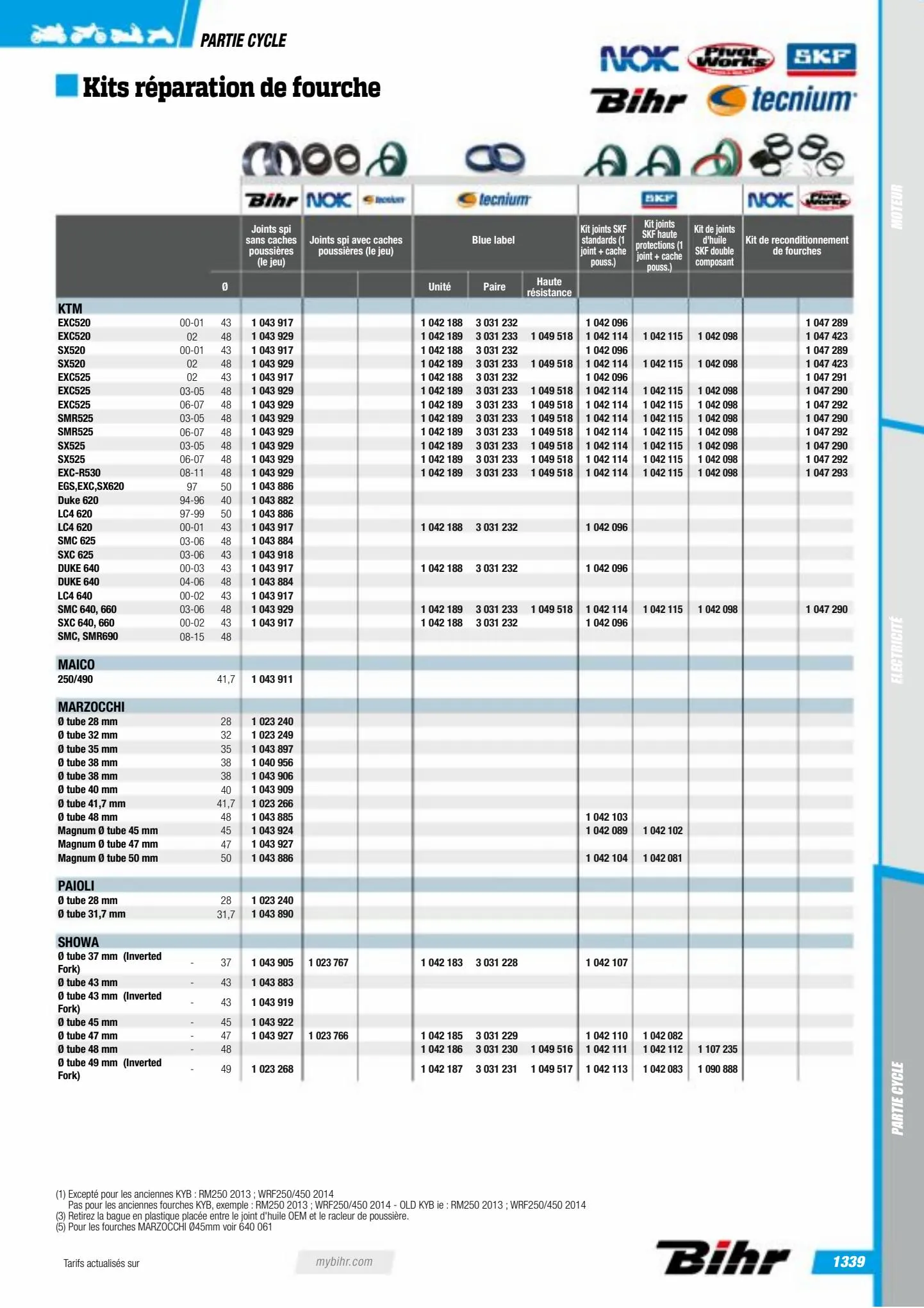 Catalogue Catalogue Bihr, page 01341