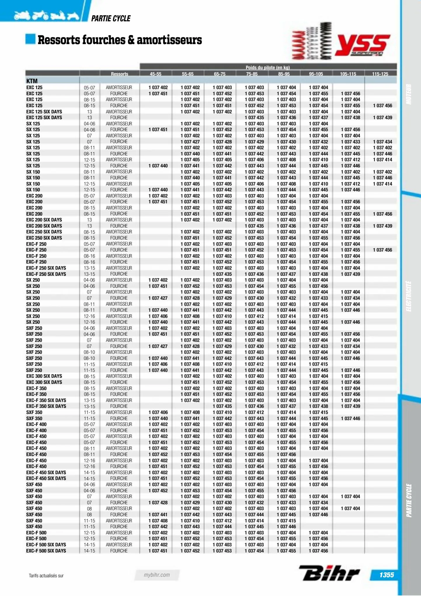 Catalogue Catalogue Bihr, page 01357