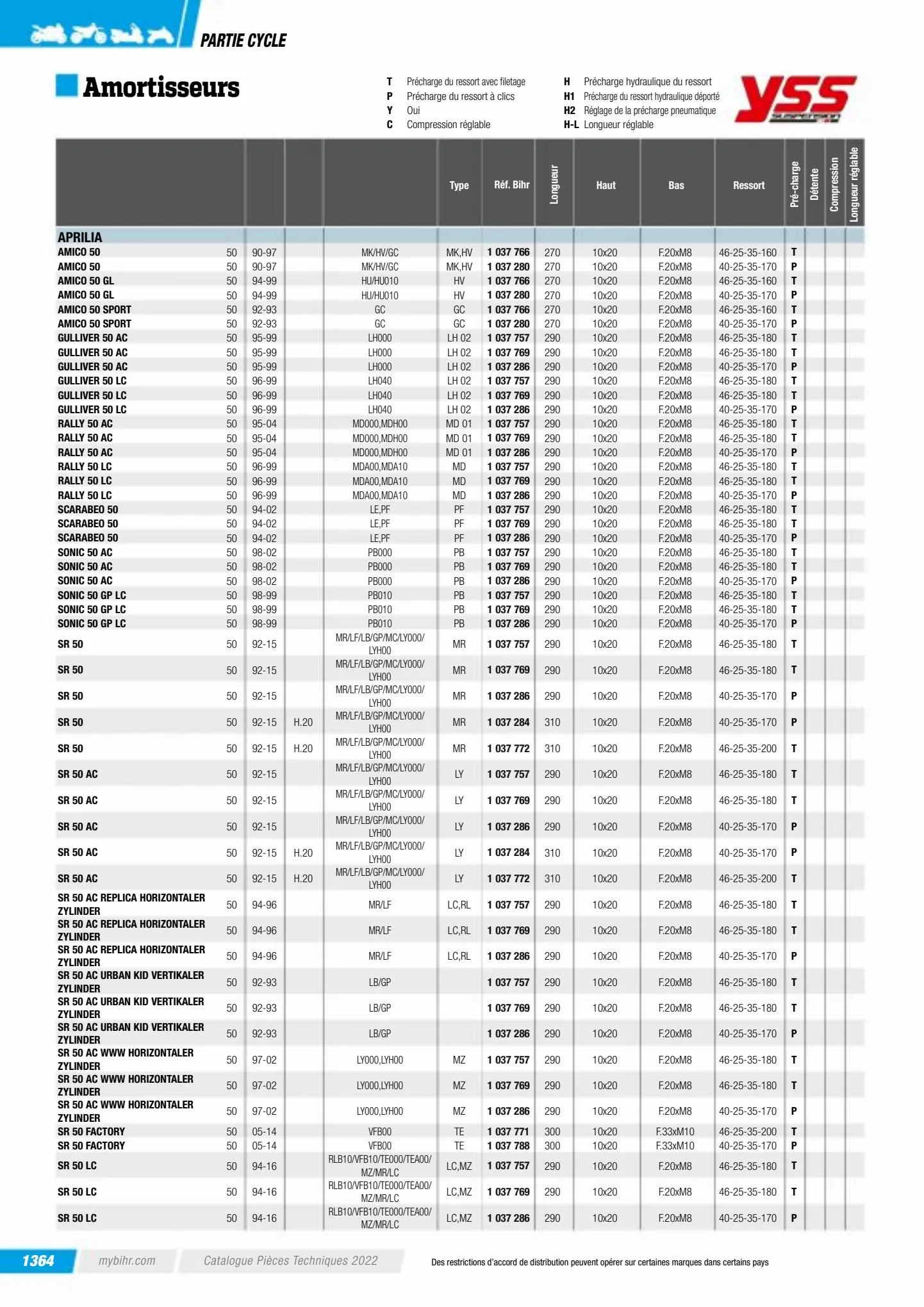 Catalogue Catalogue Bihr, page 01366