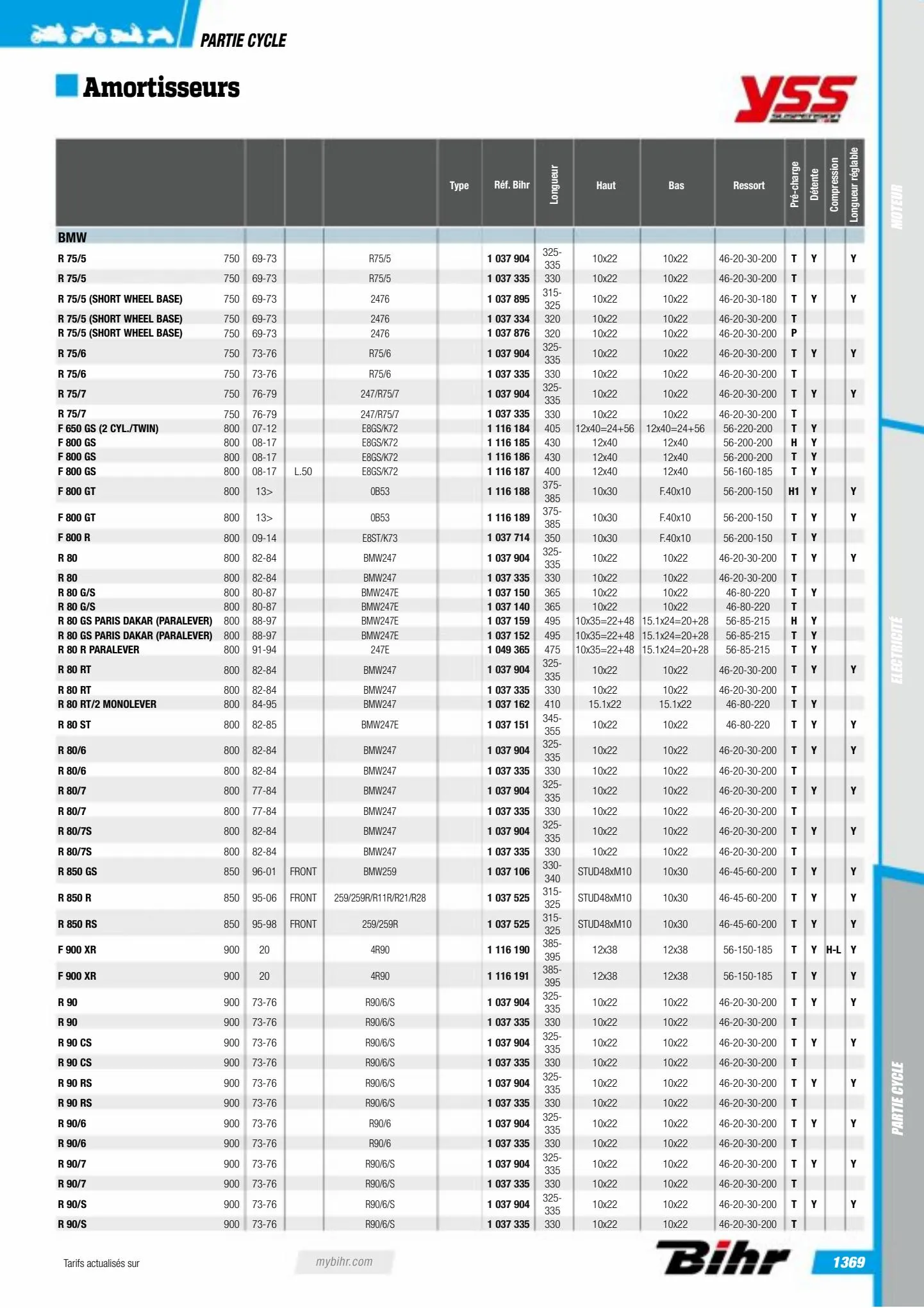 Catalogue Catalogue Bihr, page 01371