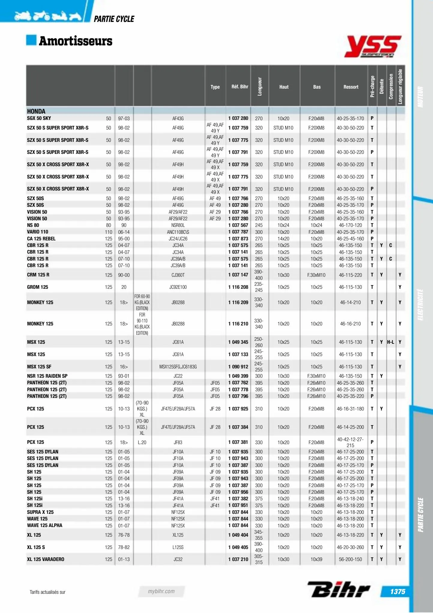 Catalogue Catalogue Bihr, page 01377