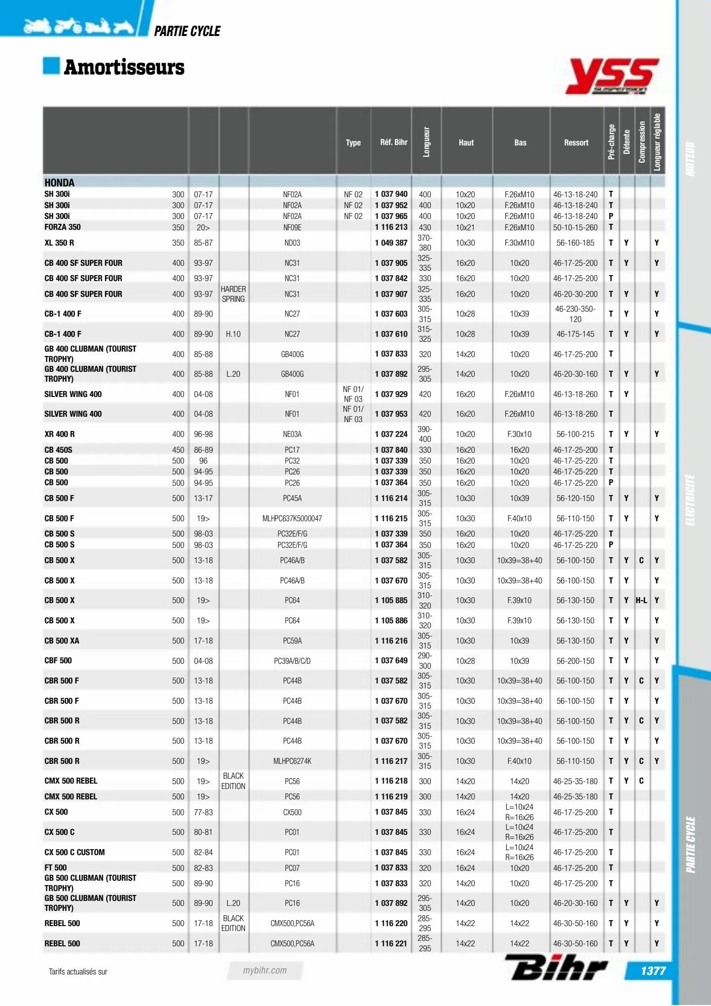 Catalogue Catalogue Bihr, page 01379