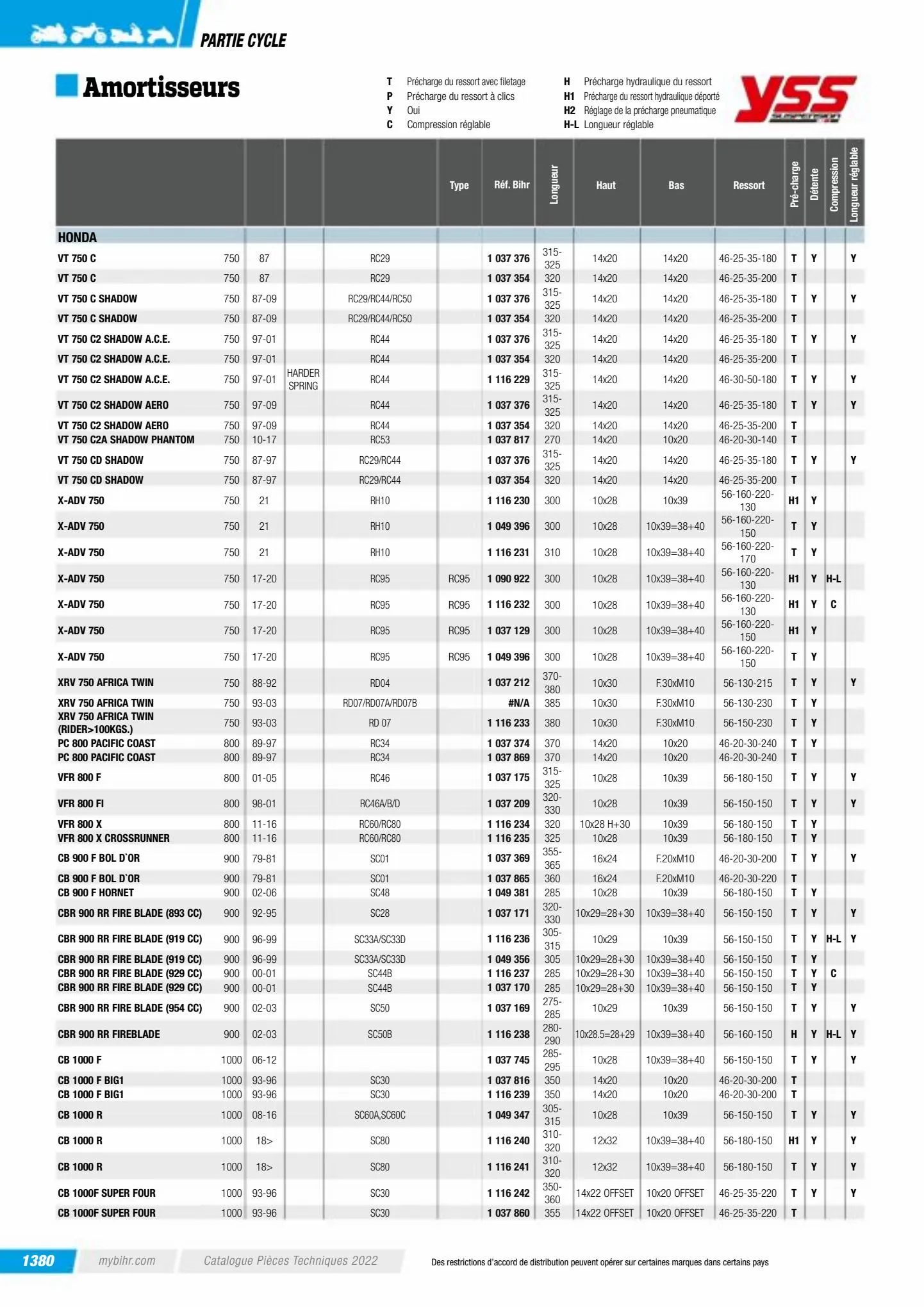 Catalogue Catalogue Bihr, page 01382