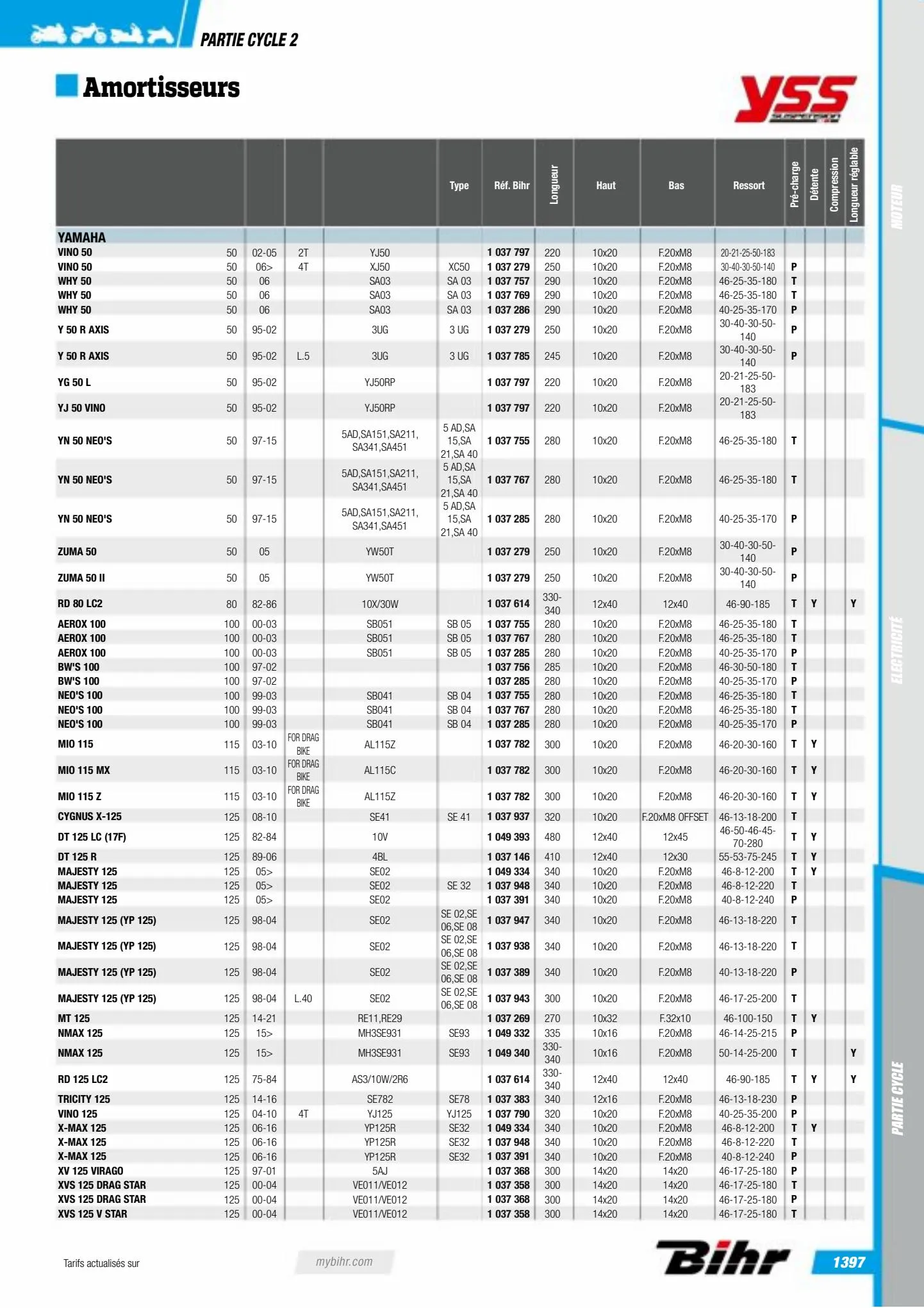 Catalogue Catalogue Bihr, page 01399