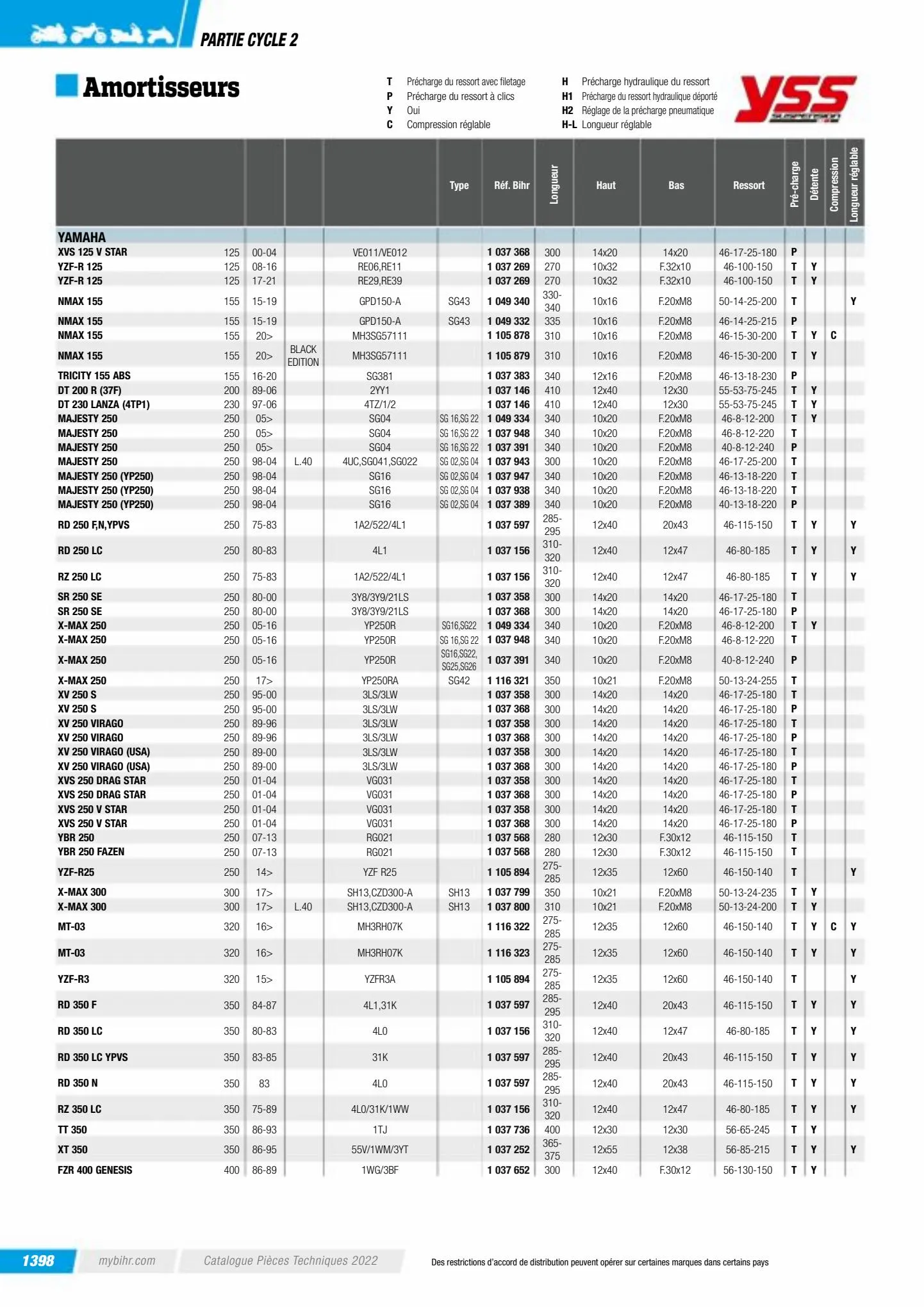 Catalogue Catalogue Bihr, page 01400