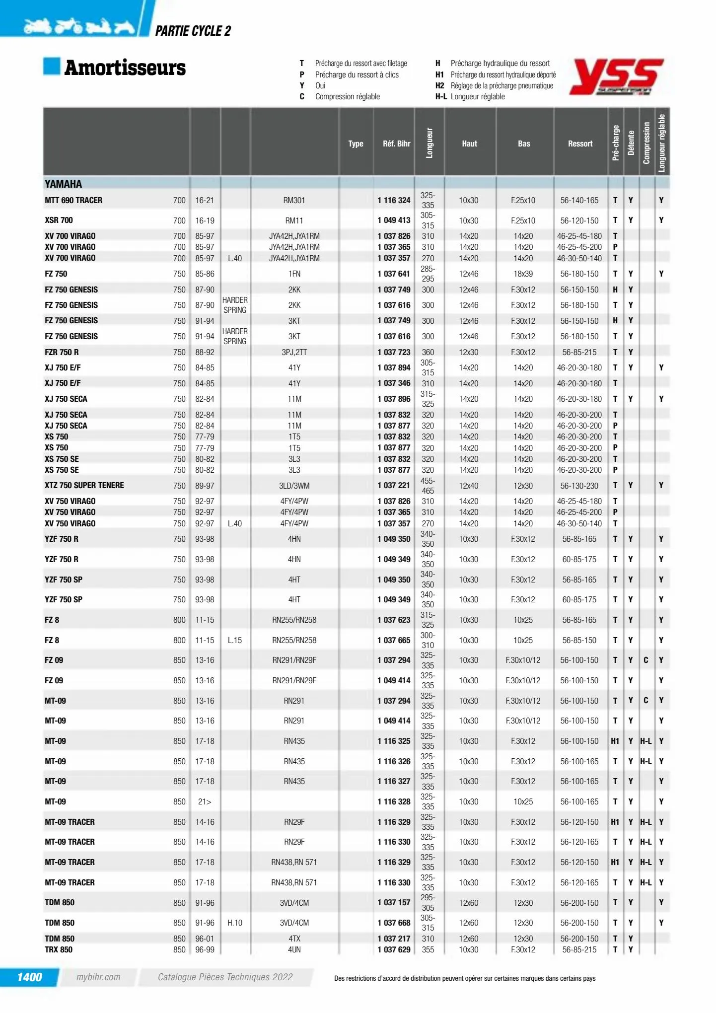 Catalogue Catalogue Bihr, page 01402