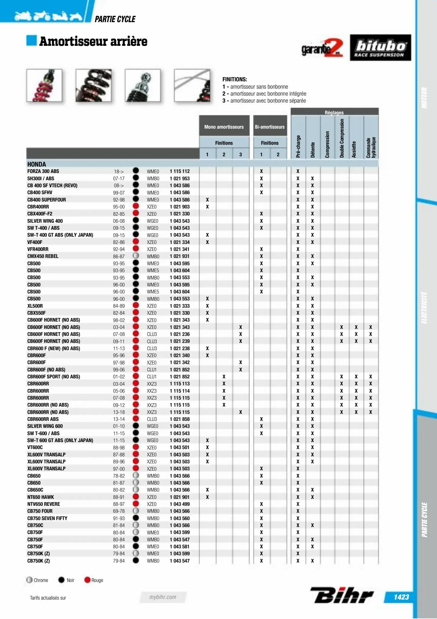 Catalogue Catalogue Bihr, page 01425