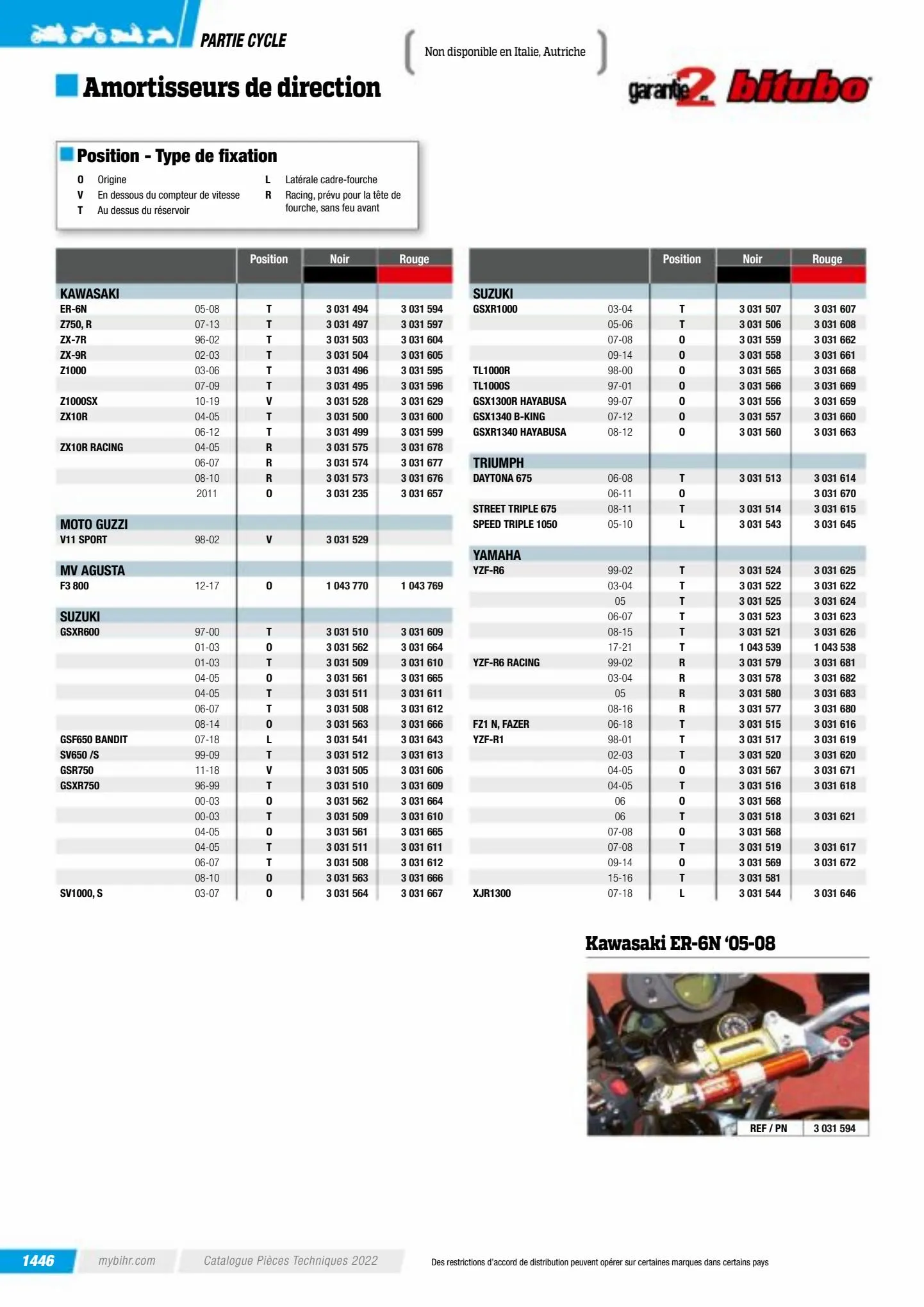 Catalogue Catalogue Bihr, page 01448