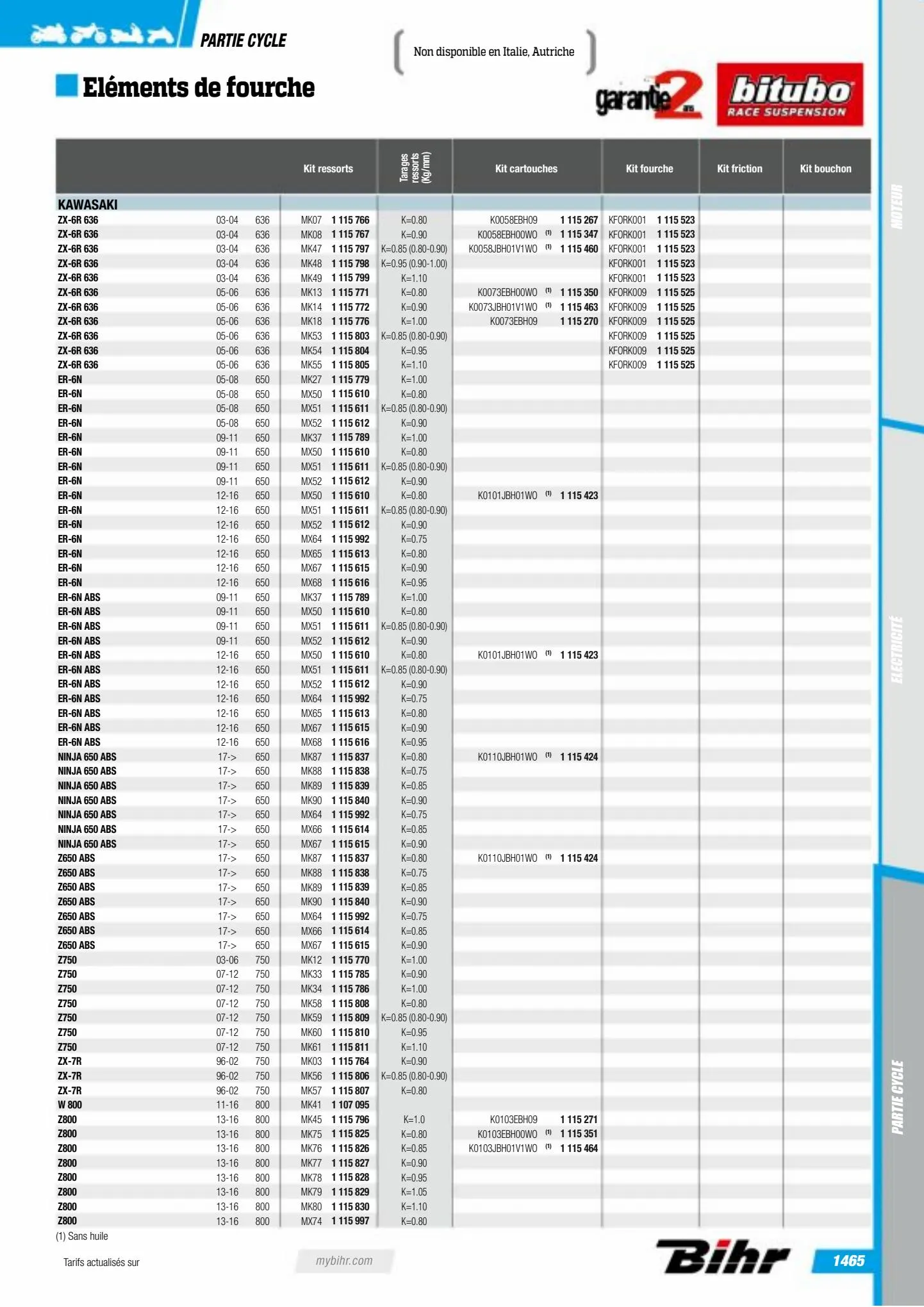 Catalogue Catalogue Bihr, page 01467