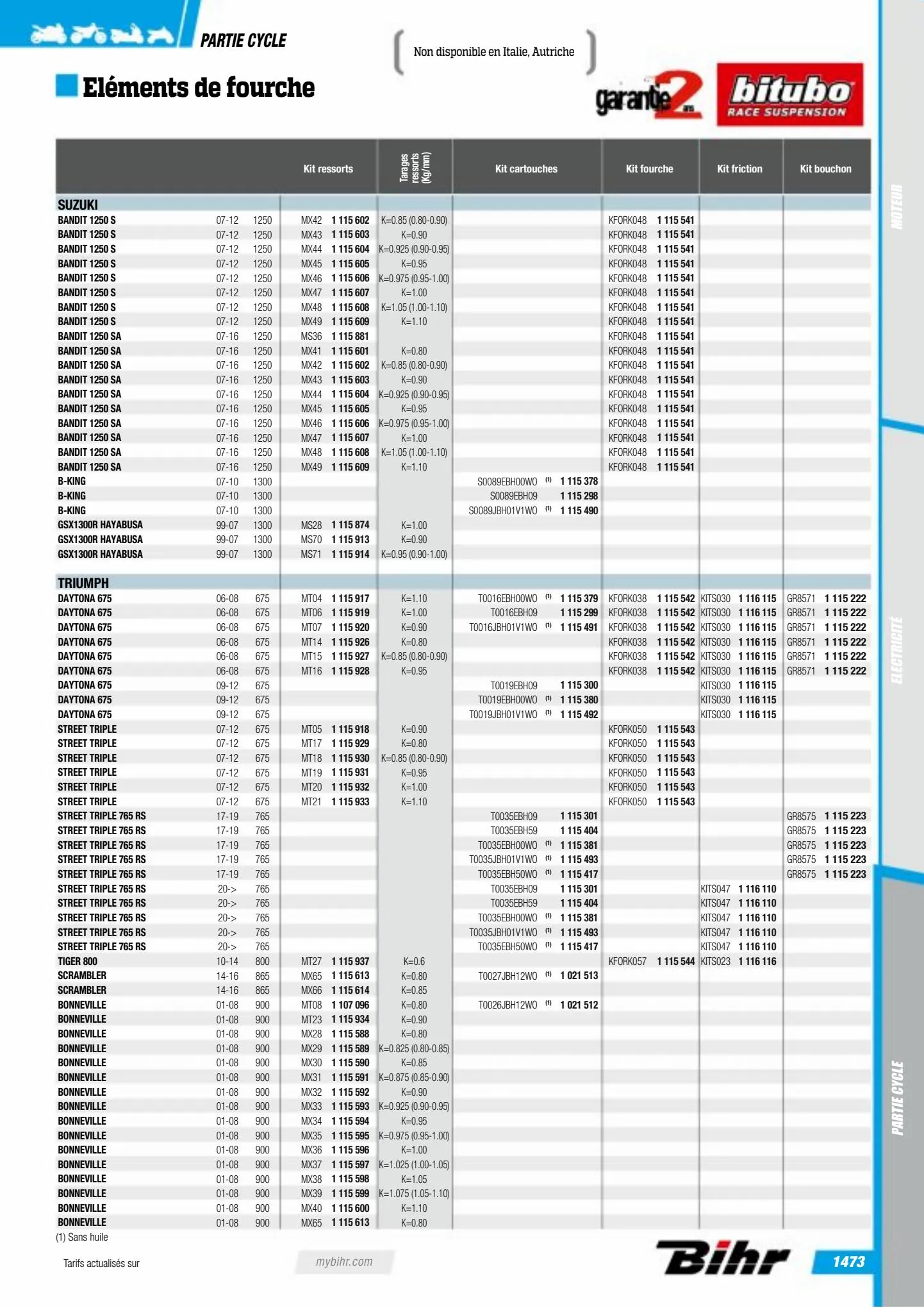 Catalogue Catalogue Bihr, page 01475