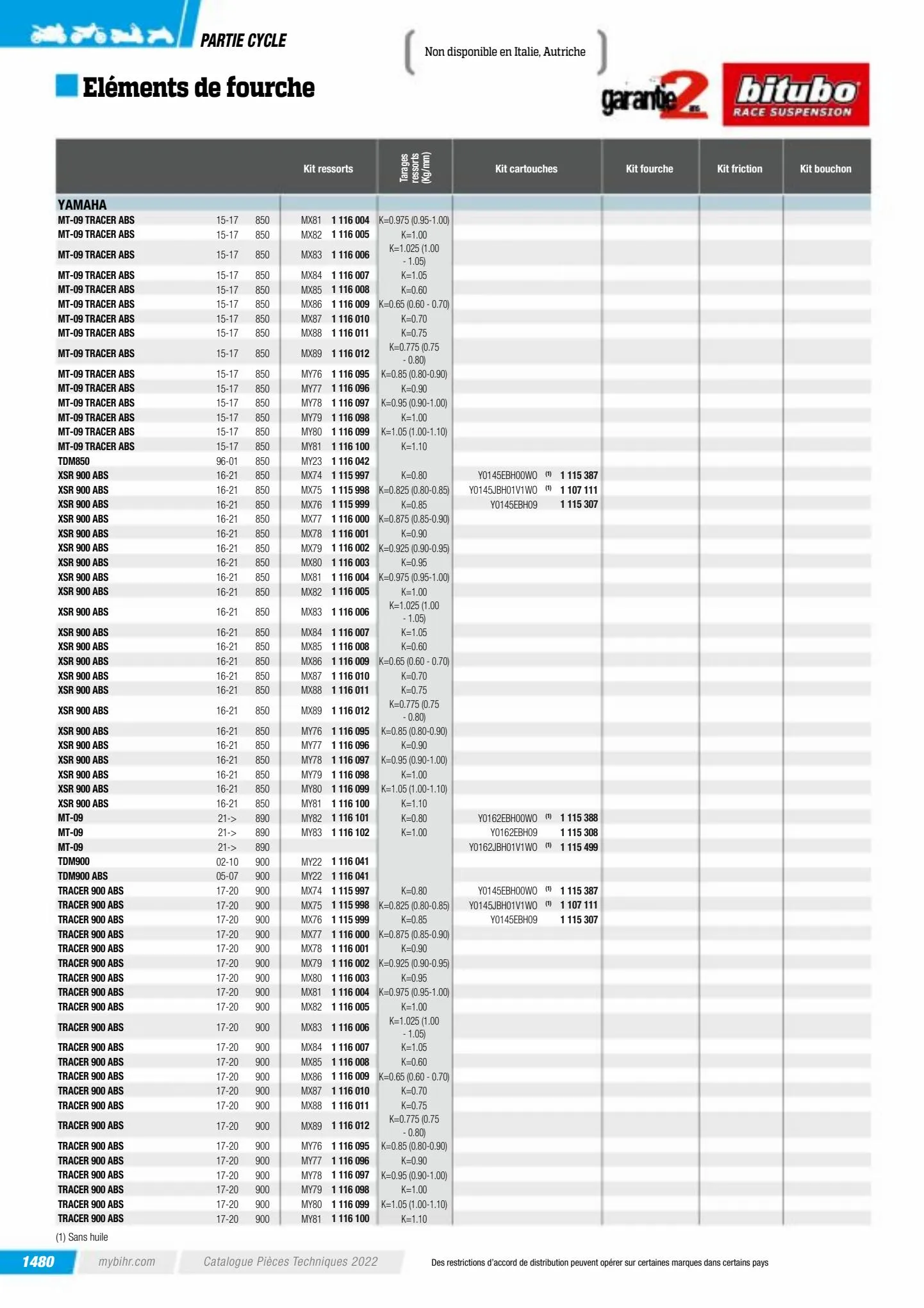 Catalogue Catalogue Bihr, page 01482