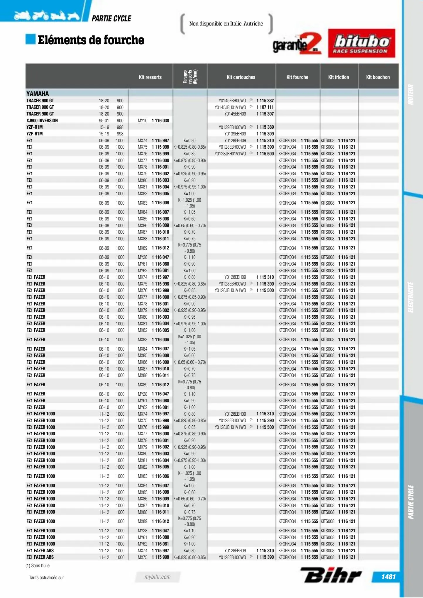 Catalogue Catalogue Bihr, page 01483